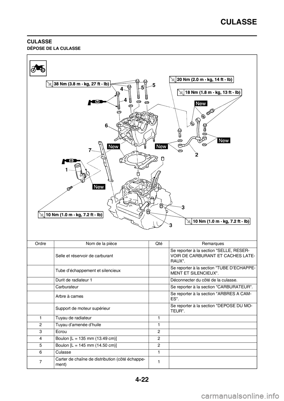 YAMAHA YZ250F 2013  Notices Demploi (in French) 4-22
CULASSE
CULASSE
DÉPOSE DE LA CULASSE
Ordre Nom de la pièce Qté Remarques
Selle et réservoir de carburant Se reporter à la section "SELLE, RESER-
VOIR DE CARBURANT ET CACHES LATE-
RAUX".
Tube