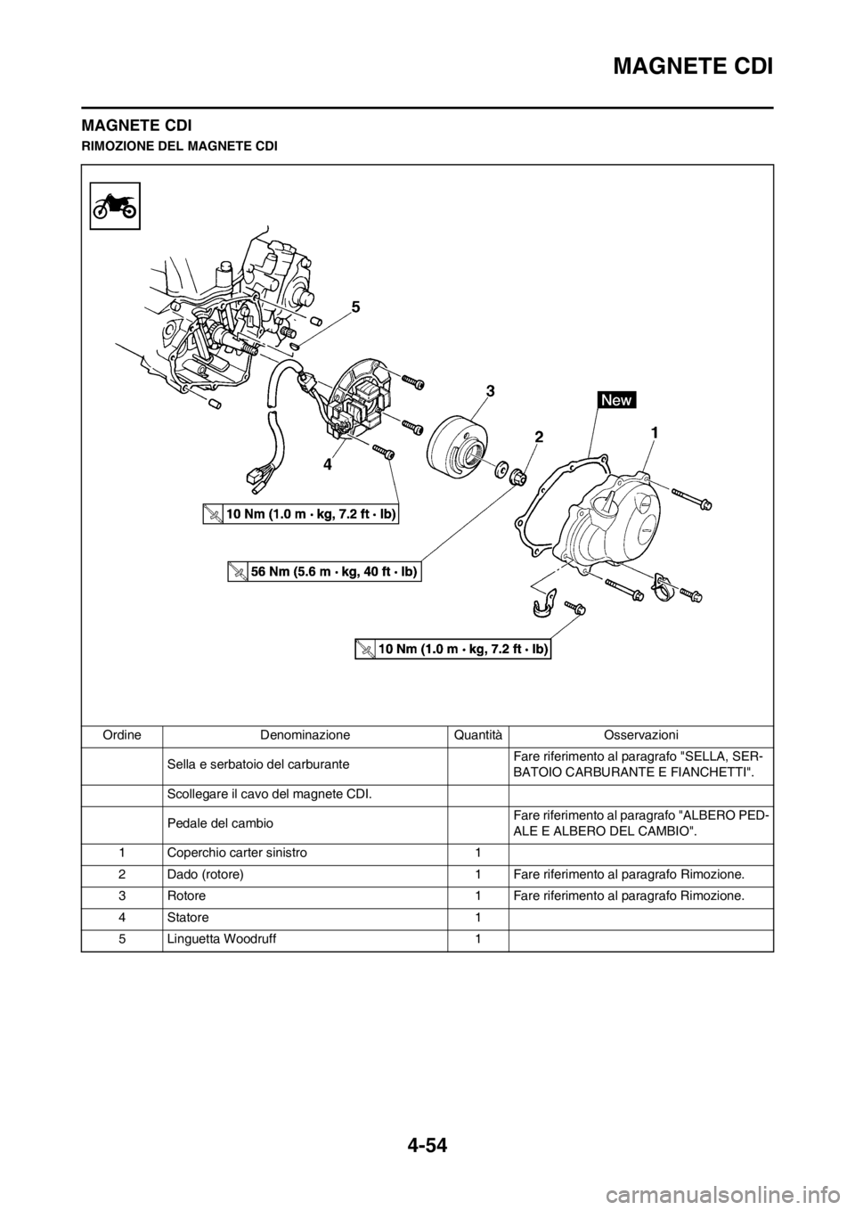 YAMAHA YZ250F 2013 Manuale duso (in Italian) 4-54
MAGNETE CDI
MAGNETE CDI
RIMOZIONE DEL MAGNETE CDI
Ordine Denominazione Quantità Osservazioni
Sella e serbatoio del carburanteFare riferimento al paragrafo "SELLA, SER-
BATOIO CARBURANTE E FIANCH YAMAHA YZ250F 2013 Manuale duso (in Italian) 4-54
MAGNETE CDI
MAGNETE CDI
RIMOZIONE DEL MAGNETE CDI
Ordine Denominazione Quantità Osservazioni
Sella e serbatoio del carburanteFare riferimento al paragrafo "SELLA, SER-
BATOIO CARBURANTE E FIANCH