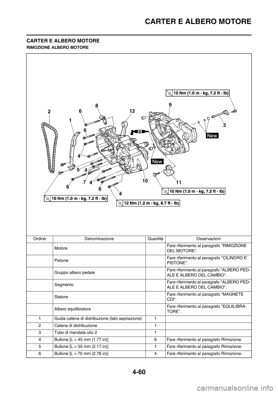 YAMAHA YZ250F 2013 Manuale duso (in Italian) 4-60
CARTER E ALBERO MOTORE
CARTER E ALBERO MOTORE
RIMOZIONE ALBERO MOTORE
Ordine Denominazione Quantità Osservazioni
MotoreFare riferimento al paragrafo "RIMOZIONE
DEL MOTORE".
PistoneFare riferime YAMAHA YZ250F 2013 Manuale duso (in Italian) 4-60
CARTER E ALBERO MOTORE
CARTER E ALBERO MOTORE
RIMOZIONE ALBERO MOTORE
Ordine Denominazione Quantità Osservazioni
MotoreFare riferimento al paragrafo "RIMOZIONE
DEL MOTORE".
PistoneFare riferime
