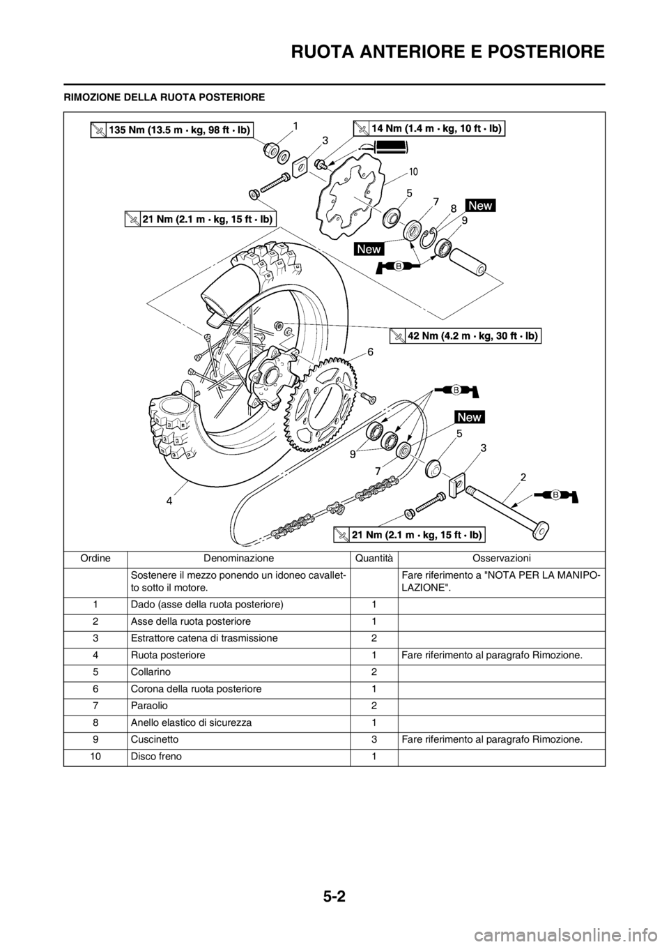 YAMAHA YZ250F 2013  Manuale duso (in Italian) 5-2
RUOTA ANTERIORE E POSTERIORE
RIMOZIONE DELLA RUOTA POSTERIORE
Ordine Denominazione Quantità Osservazioni Sostenere il mezzo ponendo un idoneo cavallet-
to sotto il motore. Fare riferimento a "N
O