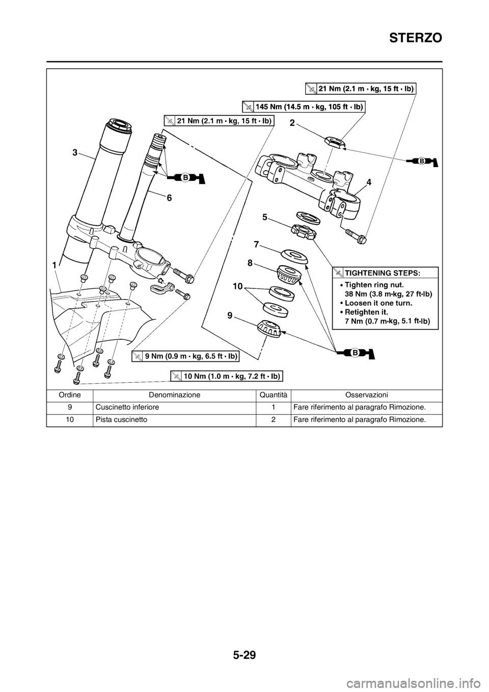 YAMAHA YZ250F 2013  Manuale duso (in Italian) 5-29
STERZO
9 Cuscinetto inferiore 1 Fare riferimento al paragrafo Rimozione.
10 Pista cuscinetto 2 Fare riferimento al paragrafo Rimozione. Ordine Denominazione Quantità Osservazioni 