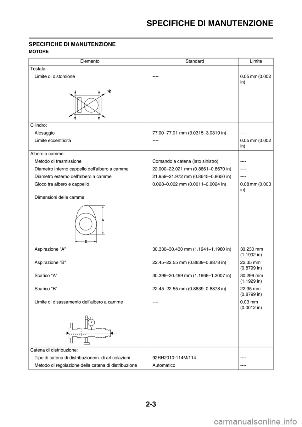 YAMAHA YZ250F 2013  Manuale duso (in Italian) 2-3
SPECIFICHE DI MANUTENZIONE
SPECIFICHE DI MANUTENZIONE
MOTORE
Elemento Standard Limite
Testata:
Limite di distorsione ---- 0.05 mm (0.002 
in)
Cilindro:
Alesaggio 77.00–77.01 mm (3.0315–3.0319 