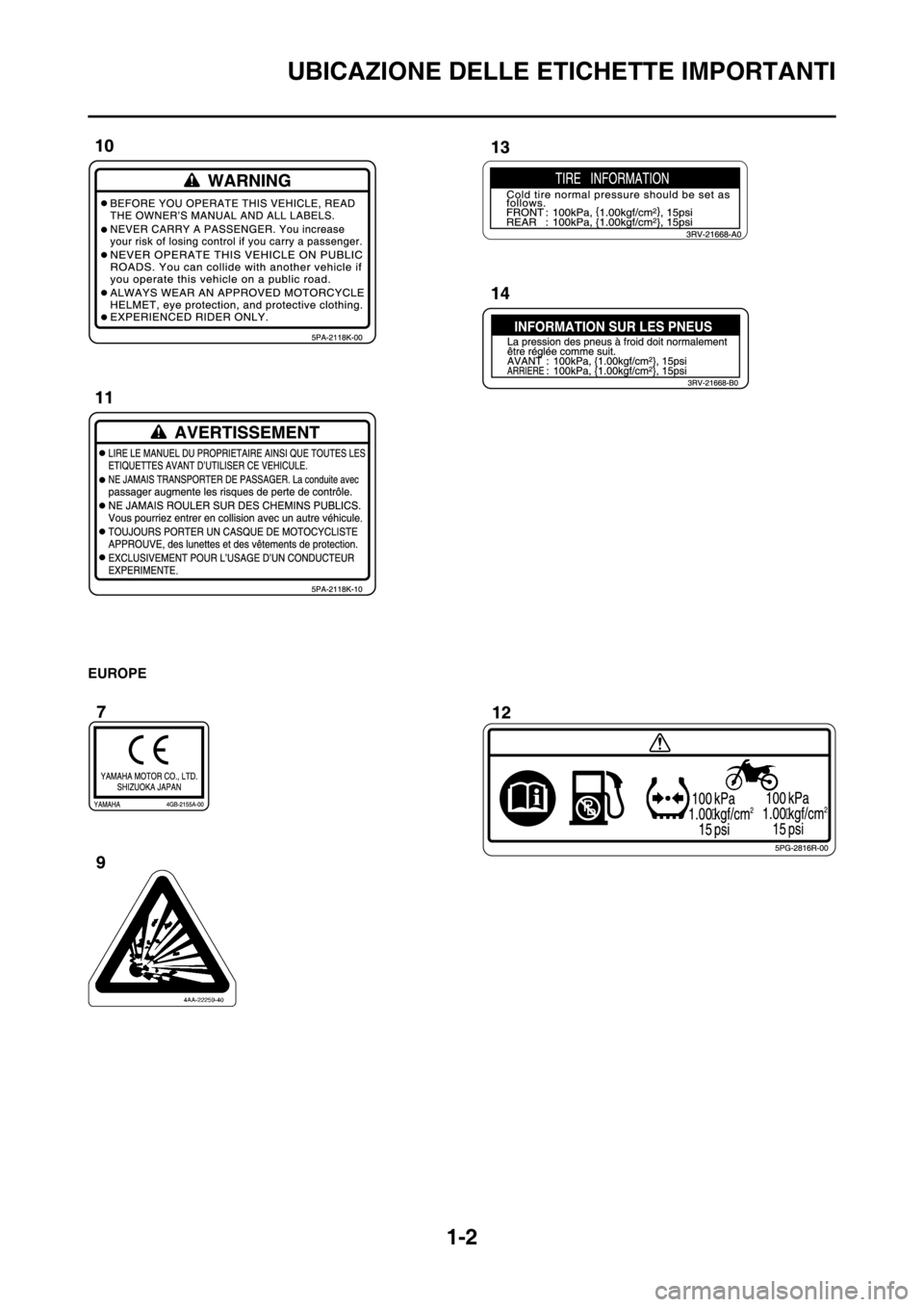 YAMAHA YZ250F 2013  Manuale duso (in Italian) 1-2
UBICAZIONE DELLE ETICHETTE IMPORTANTI
EUROPE
 