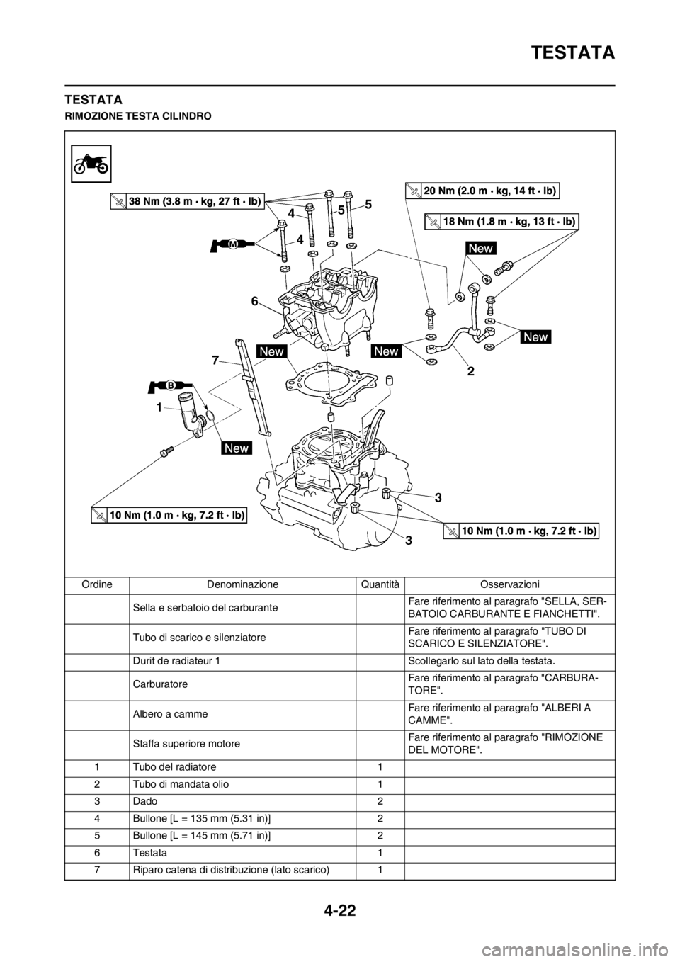 YAMAHA YZ250F 2013 Manuale duso (in Italian) 4-22
TESTATA
TESTATA
RIMOZIONE TESTA CILINDRO
Ordine Denominazione Quantità Osservazioni
Sella e serbatoio del carburante Fare riferimento al paragrafo "SELLA, SER-
BATOIO CARBURANTE E FIANCHETTI".
T YAMAHA YZ250F 2013 Manuale duso (in Italian) 4-22
TESTATA
TESTATA
RIMOZIONE TESTA CILINDRO
Ordine Denominazione Quantità Osservazioni
Sella e serbatoio del carburante Fare riferimento al paragrafo "SELLA, SER-
BATOIO CARBURANTE E FIANCHETTI".
T