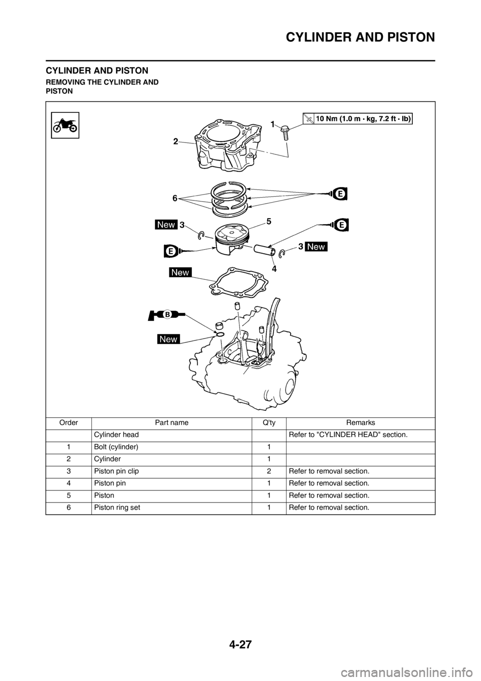 YAMAHA YZ250F 2012 Owners Manual 4-27
CYLINDER AND PISTON
CYLINDER AND PISTON
REMOVING THE CYLINDER AND
PISTON
Order Part name Qty Remarks
Cylinder head Refer to "CYLINDER HEAD" section.
1 Bolt (cylinder) 1
2 Cylinder 1
3 Piston p YAMAHA YZ250F 2012 Owners Manual 4-27
CYLINDER AND PISTON
CYLINDER AND PISTON
REMOVING THE CYLINDER AND
PISTON
Order Part name Qty Remarks
Cylinder head Refer to "CYLINDER HEAD" section.
1 Bolt (cylinder) 1
2 Cylinder 1
3 Piston p