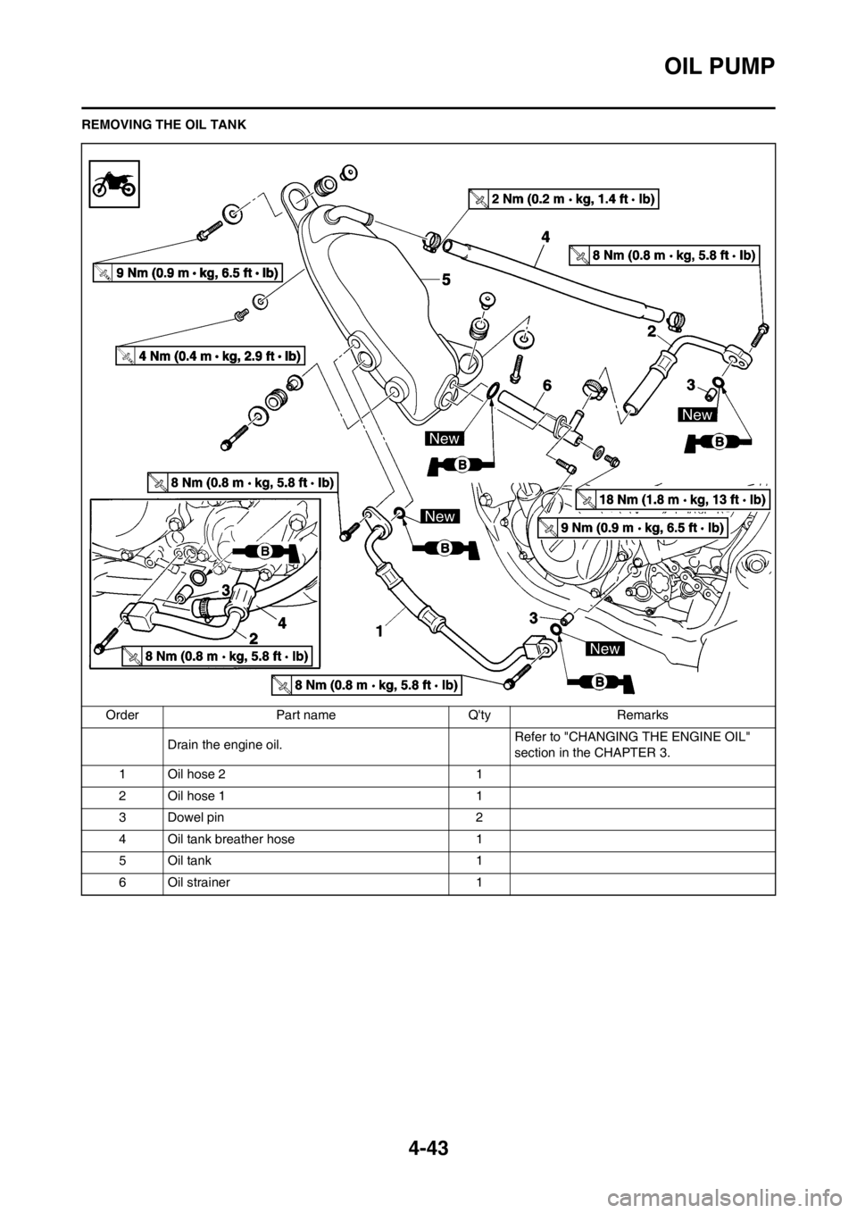 YAMAHA YZ250F 2012 Owners Manual 4-43
OIL PUMP
REMOVING THE OIL TANK
Order Part name Qty Remarks
Drain the engine oil.Refer to "CHANGING THE ENGINE OIL"
section in the CHAPTER 3.
1 Oil hose 2 1
2 Oil hose 1 1
3 Dowel pin 2
4 Oil ta YAMAHA YZ250F 2012 Owners Manual 4-43
OIL PUMP
REMOVING THE OIL TANK
Order Part name Qty Remarks
Drain the engine oil.Refer to "CHANGING THE ENGINE OIL"
section in the CHAPTER 3.
1 Oil hose 2 1
2 Oil hose 1 1
3 Dowel pin 2
4 Oil ta