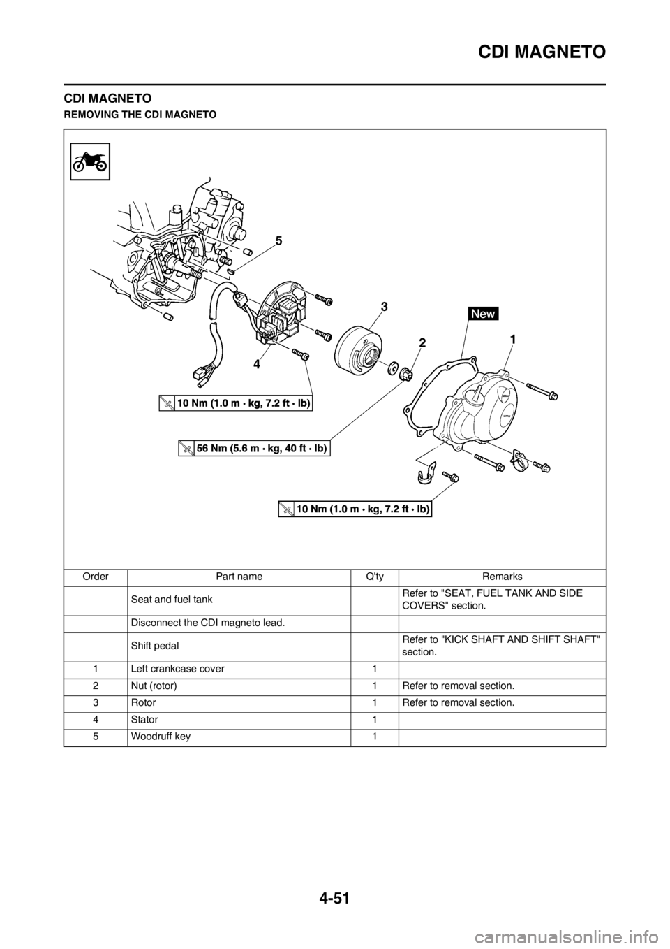 YAMAHA YZ250F 2012 Owners Manual 4-51
CDI MAGNETO
CDI MAGNETO
REMOVING THE CDI MAGNETO
Order Part name Qty Remarks
Seat and fuel tankRefer to "SEAT, FUEL TANK AND SIDE
COVERS" section.
Disconnect the CDI magneto lead.
Shift pedalRe YAMAHA YZ250F 2012 Owners Manual 4-51
CDI MAGNETO
CDI MAGNETO
REMOVING THE CDI MAGNETO
Order Part name Qty Remarks
Seat and fuel tankRefer to "SEAT, FUEL TANK AND SIDE
COVERS" section.
Disconnect the CDI magneto lead.
Shift pedalRe