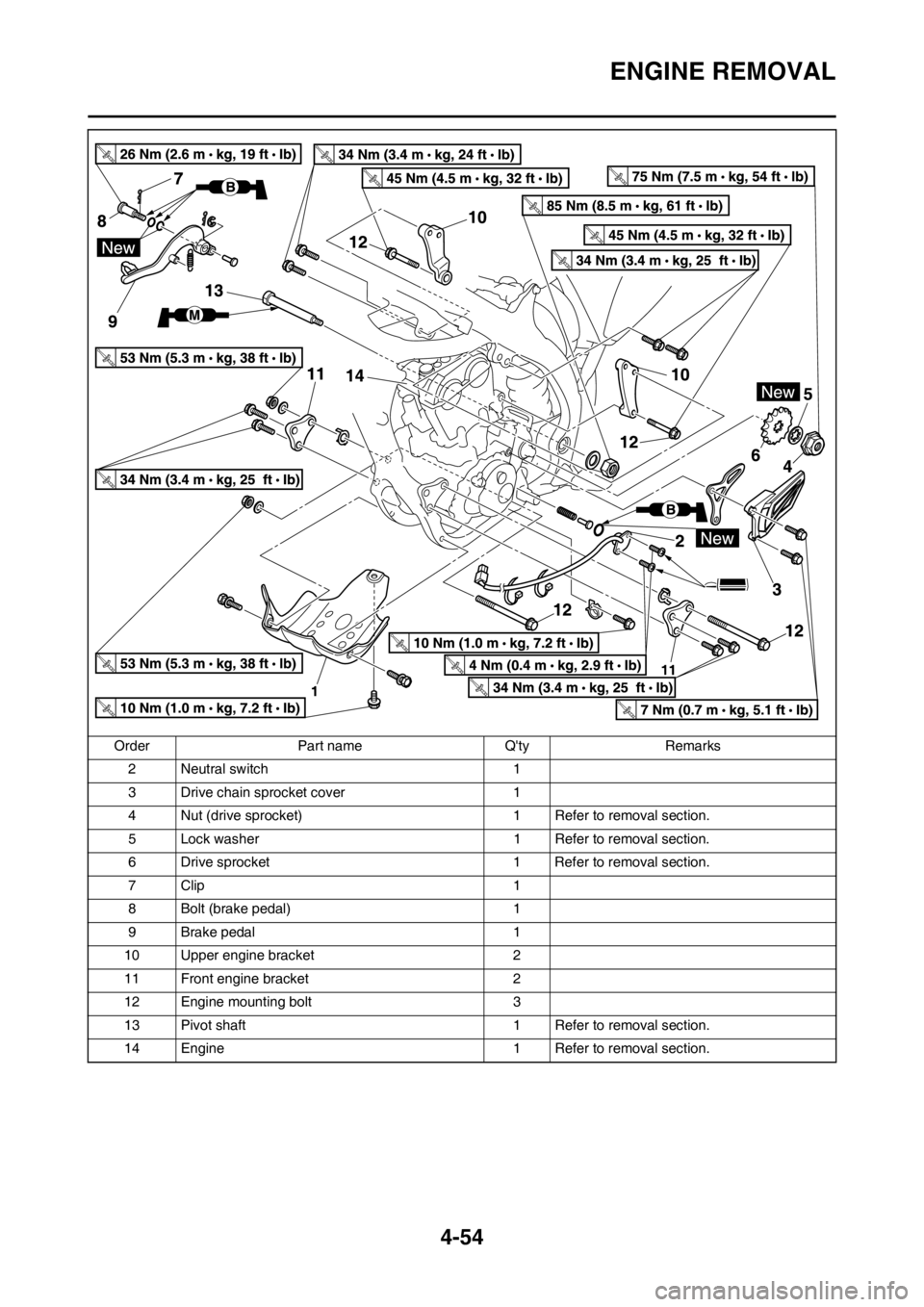 YAMAHA YZ250F 2012 Owners Manual 4-54
ENGINE REMOVAL
2 Neutral switch 1
3 Drive chain sprocket cover 1
4 Nut (drive sprocket) 1 Refer to removal section.
5 Lock washer 1 Refer to removal section.
6 Drive sprocket 1 Refer to removal s YAMAHA YZ250F 2012 Owners Manual 4-54
ENGINE REMOVAL
2 Neutral switch 1
3 Drive chain sprocket cover 1
4 Nut (drive sprocket) 1 Refer to removal section.
5 Lock washer 1 Refer to removal section.
6 Drive sprocket 1 Refer to removal s