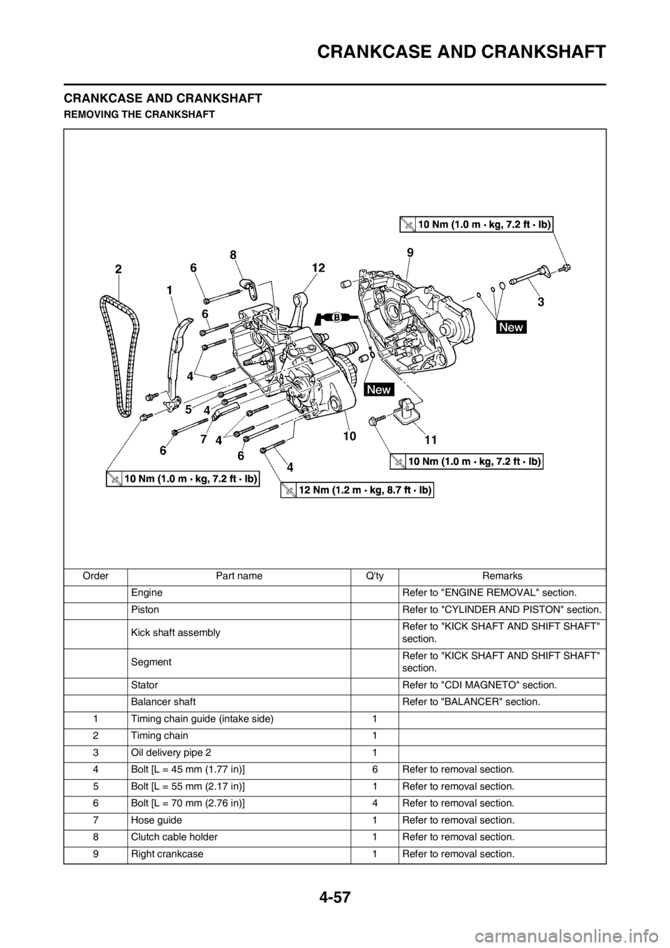 YAMAHA YZ250F 2012 Owners Manual 4-57
CRANKCASE AND CRANKSHAFT
CRANKCASE AND CRANKSHAFT
REMOVING THE CRANKSHAFT
Order Part name Qty Remarks
Engine Refer to "ENGINE REMOVAL" section.
Piston Refer to "CYLINDER AND PISTON" section.
Kic YAMAHA YZ250F 2012 Owners Manual 4-57
CRANKCASE AND CRANKSHAFT
CRANKCASE AND CRANKSHAFT
REMOVING THE CRANKSHAFT
Order Part name Qty Remarks
Engine Refer to "ENGINE REMOVAL" section.
Piston Refer to "CYLINDER AND PISTON" section.
Kic