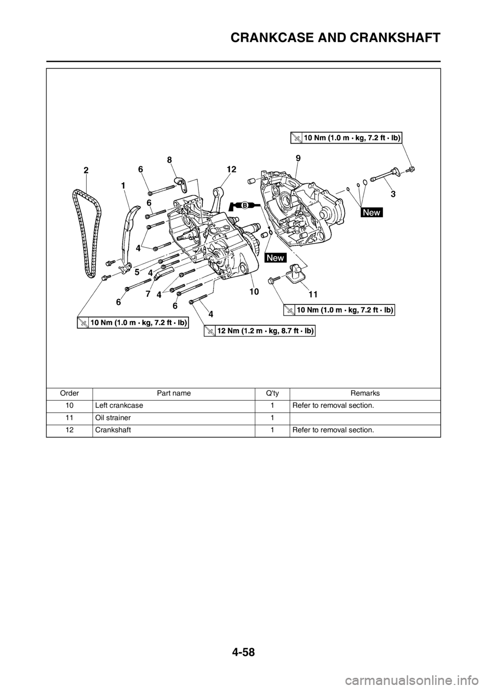 YAMAHA YZ250F 2012 Owners Manual 4-58
CRANKCASE AND CRANKSHAFT
10 Left crankcase 1 Refer to removal section.
11 Oil strainer 1
12 Crankshaft 1 Refer to removal section. Order Part name Qty Remarks YAMAHA YZ250F 2012 Owners Manual 4-58
CRANKCASE AND CRANKSHAFT
10 Left crankcase 1 Refer to removal section.
11 Oil strainer 1
12 Crankshaft 1 Refer to removal section. Order Part name Qty Remarks