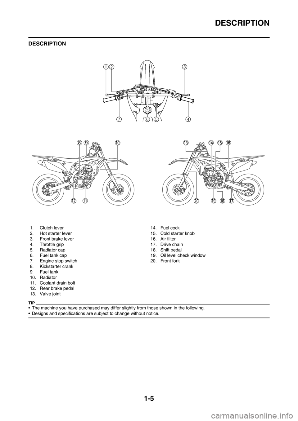 YAMAHA YZ250F 2012 User Guide 1-5
DESCRIPTION
DESCRIPTION
• The machine you have purchased may differ slightly from those shown in the following.
• Designs and specifications are subject to change without notice.
1. Clutch lev
