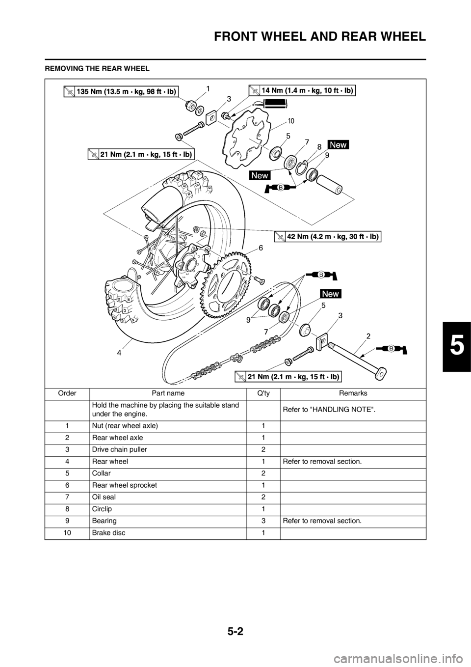 YAMAHA YZ250F 2012 Owners Manual 5-2
FRONT WHEEL AND REAR WHEEL
REMOVING THE REAR WHEEL
Order Part name Qty Remarks
Hold the machine by placing the suitable stand
under the engine.Refer to "HANDLING NOTE".
1 Nut (rear wheel axle) 1 YAMAHA YZ250F 2012 Owners Manual 5-2
FRONT WHEEL AND REAR WHEEL
REMOVING THE REAR WHEEL
Order Part name Qty Remarks
Hold the machine by placing the suitable stand
under the engine.Refer to "HANDLING NOTE".
1 Nut (rear wheel axle) 1