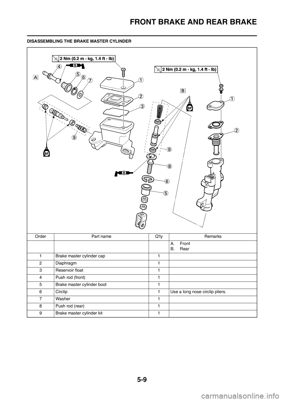 YAMAHA YZ250F 2012 Owners Manual 5-9
FRONT BRAKE AND REAR BRAKE
DISASSEMBLING THE BRAKE MASTER CYLINDER
Order Part name Qty Remarks
A. Front
B. Rear
1 Brake master cylinder cap 1
2 Diaphragm 1
3 Reservoir float 1
4 Push rod (front) YAMAHA YZ250F 2012 Owners Manual 5-9
FRONT BRAKE AND REAR BRAKE
DISASSEMBLING THE BRAKE MASTER CYLINDER
Order Part name Qty Remarks
A. Front
B. Rear
1 Brake master cylinder cap 1
2 Diaphragm 1
3 Reservoir float 1
4 Push rod (front)