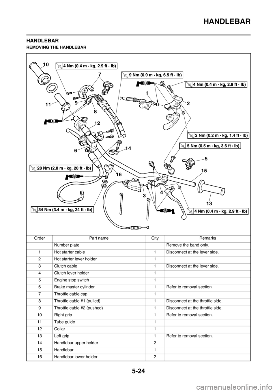 YAMAHA YZ250F 2012 User Guide 5-24
HANDLEBAR
HANDLEBAR
REMOVING THE HANDLEBAR
Order Part name Qty Remarks
Number plate Remove the band only.
1 Hot starter cable 1 Disconnect at the lever side.
2 Hot starter lever holder 1
3 Clutc YAMAHA YZ250F 2012 User Guide 5-24
HANDLEBAR
HANDLEBAR
REMOVING THE HANDLEBAR
Order Part name Qty Remarks
Number plate Remove the band only.
1 Hot starter cable 1 Disconnect at the lever side.
2 Hot starter lever holder 1
3 Clutc