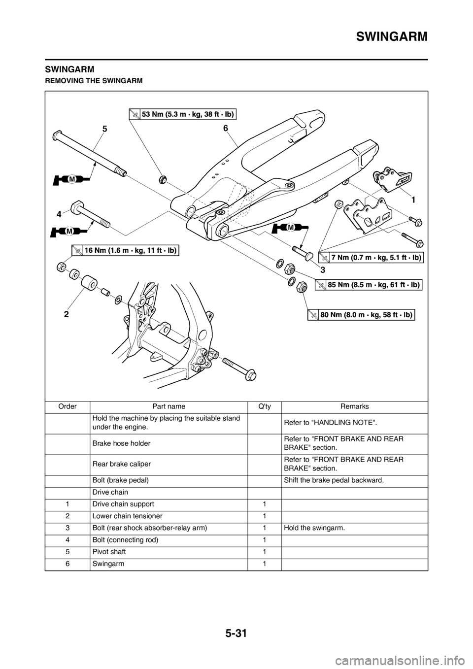 YAMAHA YZ250F 2012 Owners Manual 5-31
SWINGARM
SWINGARM
REMOVING THE SWINGARM
Order Part name Qty Remarks
Hold the machine by placing the suitable stand
under the engine.Refer to "HANDLING NOTE".
Brake hose holder Refer to "FRONT B YAMAHA YZ250F 2012 Owners Manual 5-31
SWINGARM
SWINGARM
REMOVING THE SWINGARM
Order Part name Qty Remarks
Hold the machine by placing the suitable stand
under the engine.Refer to "HANDLING NOTE".
Brake hose holder Refer to "FRONT B