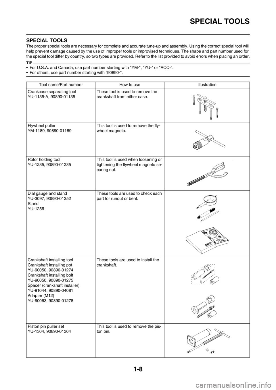 YAMAHA YZ250F 2012 User Guide 1-8
SPECIAL TOOLS
SPECIAL TOOLS
The proper special tools are necessary for complete and accurate tune-up and assembly. Using the correct special tool will 
help prevent damage caused by the use of imp
