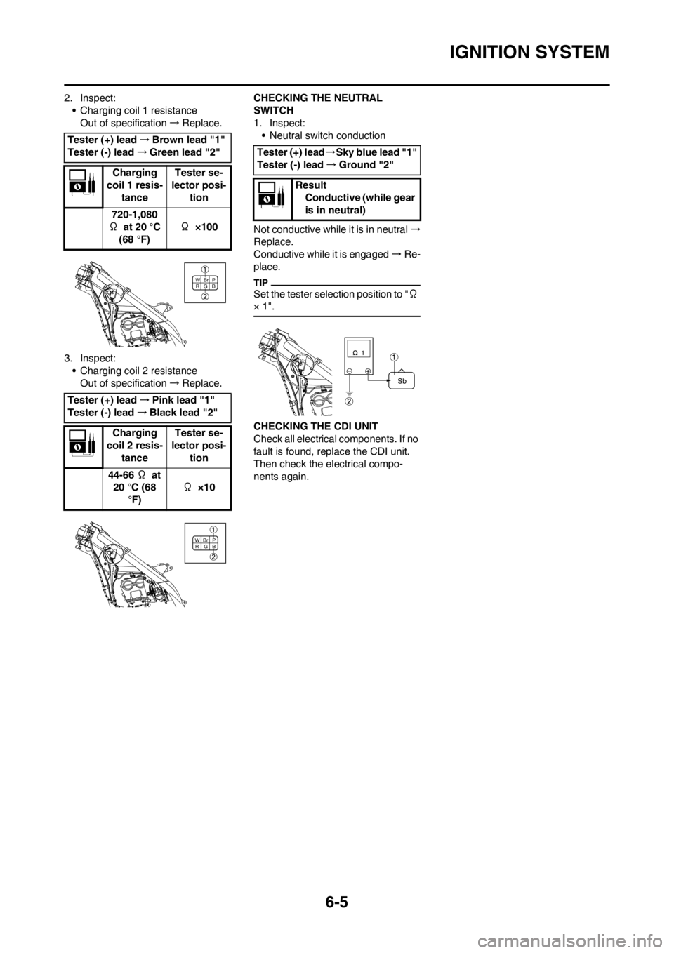 YAMAHA YZ250F 2012 Owners Manual 6-5
IGNITION SYSTEM
2. Inspect:
• Charging coil 1 resistance
Out of specification→Replace.
3. Inspect:
• Charging coil 2 resistance
Out of specification→Replace.CHECKING THE NEUTRAL
SWITCH
1. YAMAHA YZ250F 2012 Owners Manual 6-5
IGNITION SYSTEM
2. Inspect:
• Charging coil 1 resistance
Out of specification→Replace.
3. Inspect:
• Charging coil 2 resistance
Out of specification→Replace.CHECKING THE NEUTRAL
SWITCH
1.