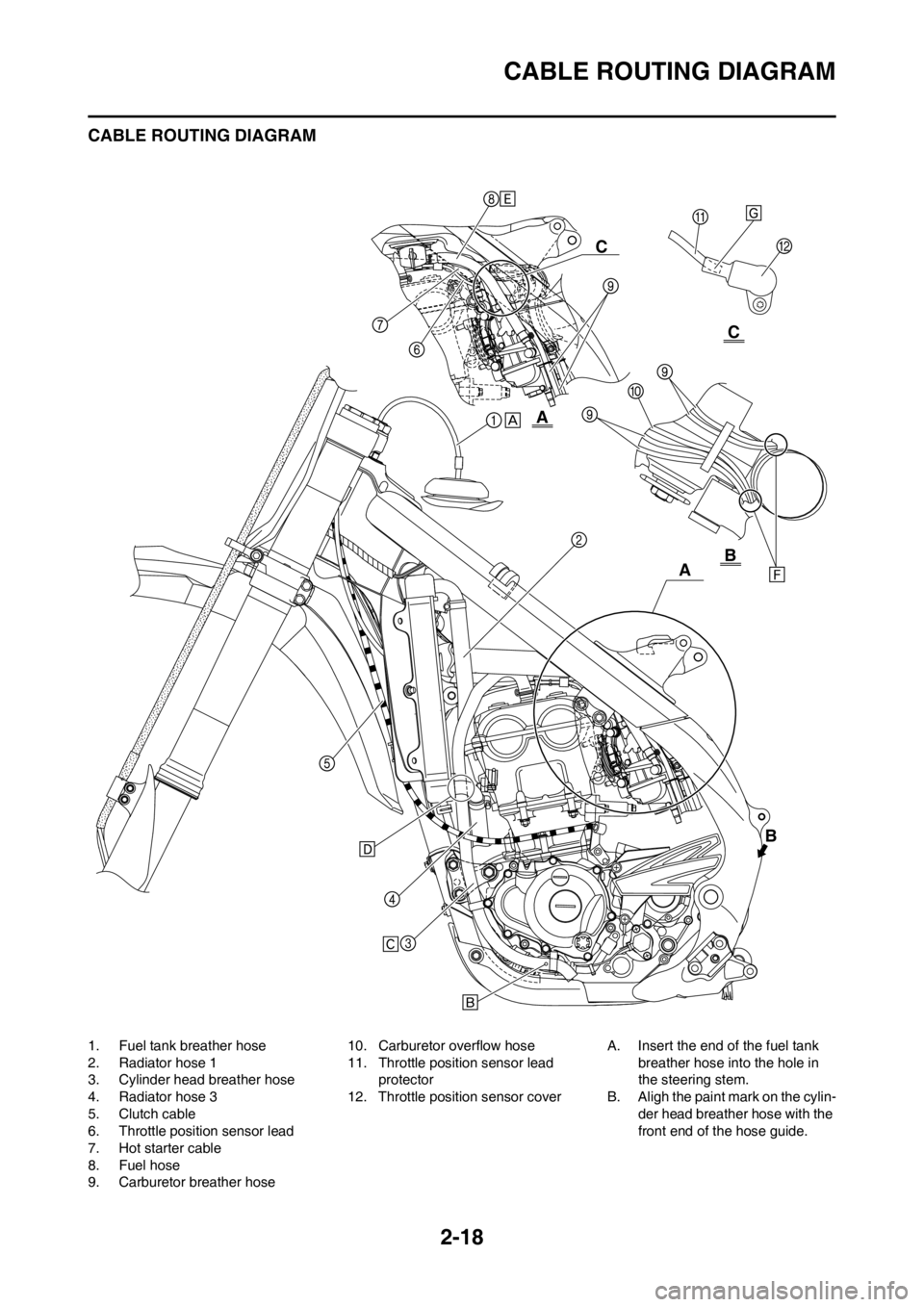 YAMAHA YZ250F 2012 Owners Manual 2-18
CABLE ROUTING DIAGRAM
CABLE ROUTING DIAGRAM
1. Fuel tank breather hose
2. Radiator hose 1
3. Cylinder head breather hose
4. Radiator hose 3
5. Clutch cable
6. Throttle position sensor lead
7. Hot YAMAHA YZ250F 2012 Owners Manual 2-18
CABLE ROUTING DIAGRAM
CABLE ROUTING DIAGRAM
1. Fuel tank breather hose
2. Radiator hose 1
3. Cylinder head breather hose
4. Radiator hose 3
5. Clutch cable
6. Throttle position sensor lead
7. Hot