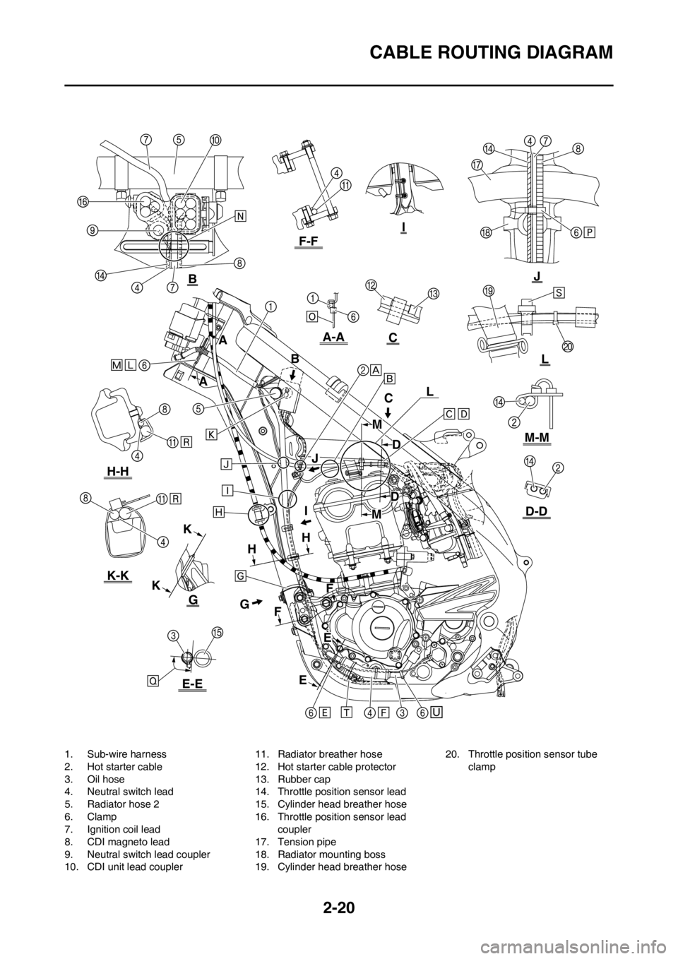 YAMAHA YZ250F 2012  Owners Manual 2-20
CABLE ROUTING DIAGRAM
1. Sub-wire harness
2. Hot starter cable
3. Oil hose
4. Neutral switch lead
5. Radiator hose 2
6. Clamp
7. Ignition coil lead
8. CDI magneto lead
9. Neutral switch lead coup