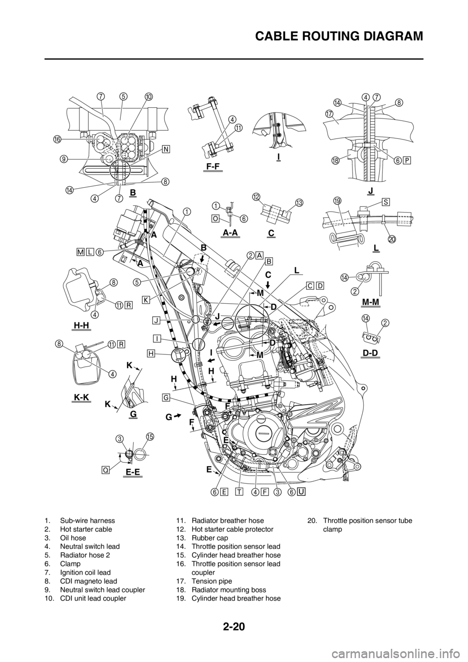 YAMAHA YZ250F 2012 Owners Manual 2-20
CABLE ROUTING DIAGRAM
1. Sub-wire harness
2. Hot starter cable
3. Oil hose
4. Neutral switch lead
5. Radiator hose 2
6. Clamp
7. Ignition coil lead
8. CDI magneto lead
9. Neutral switch lead coup YAMAHA YZ250F 2012 Owners Manual 2-20
CABLE ROUTING DIAGRAM
1. Sub-wire harness
2. Hot starter cable
3. Oil hose
4. Neutral switch lead
5. Radiator hose 2
6. Clamp
7. Ignition coil lead
8. CDI magneto lead
9. Neutral switch lead coup