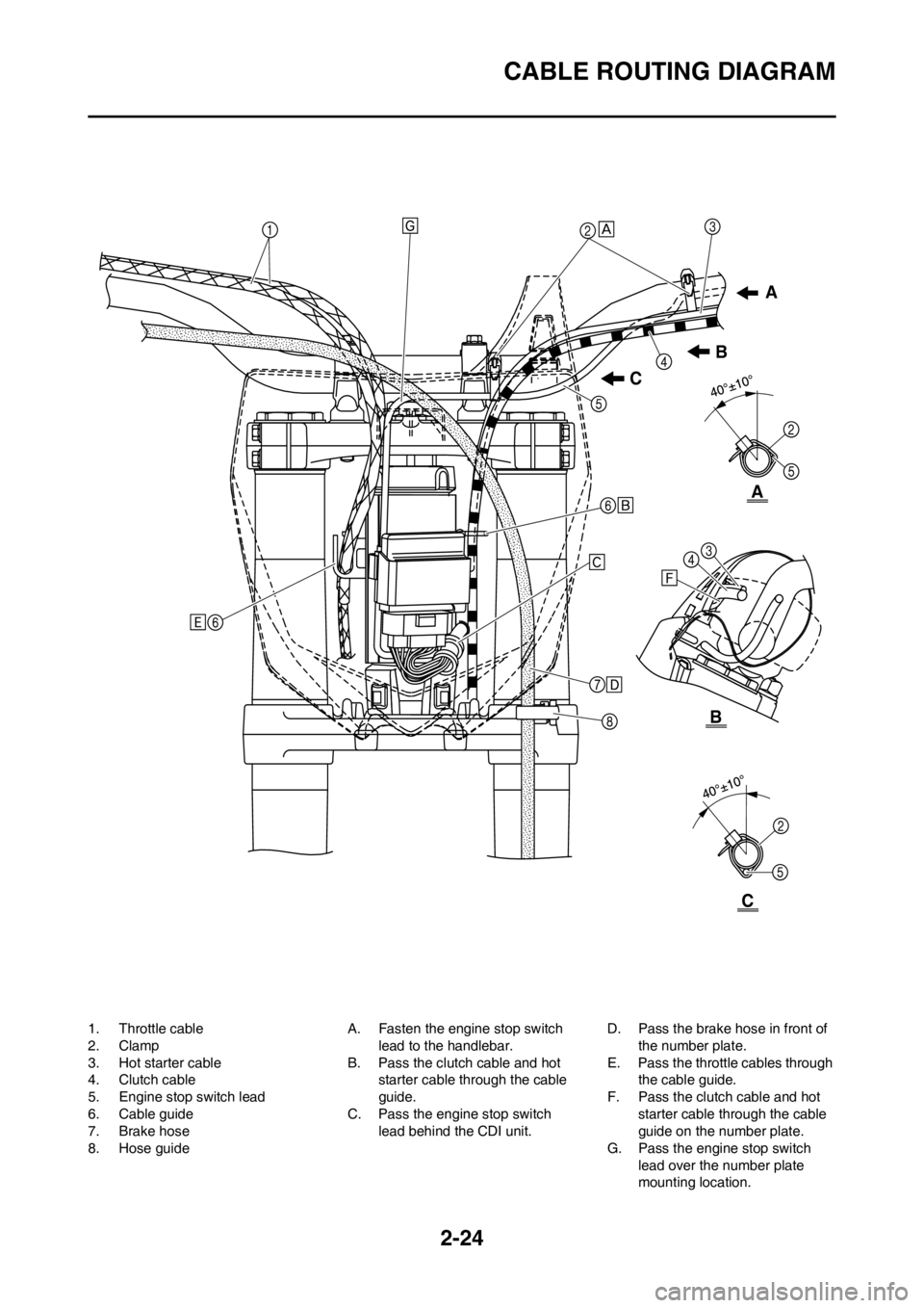 YAMAHA YZ250F 2012 Owners Manual 2-24
CABLE ROUTING DIAGRAM
1. Throttle cable
2. Clamp
3. Hot starter cable
4. Clutch cable
5. Engine stop switch lead
6. Cable guide
7. Brake hose
8. Hose guideA. Fasten the engine stop switch
lead t YAMAHA YZ250F 2012 Owners Manual 2-24
CABLE ROUTING DIAGRAM
1. Throttle cable
2. Clamp
3. Hot starter cable
4. Clutch cable
5. Engine stop switch lead
6. Cable guide
7. Brake hose
8. Hose guideA. Fasten the engine stop switch
lead t