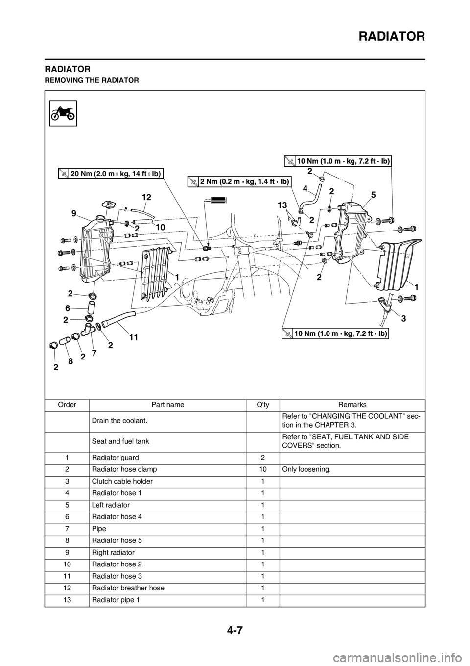 YAMAHA YZ250F 2012 Manual Online 4-7
RADIATOR
RADIATOR
REMOVING THE RADIATOR
Order Part name Qty Remarks
Drain the coolant.Refer to "CHANGING THE COOLANT" sec-
tion in the CHAPTER 3.
Seat and fuel tankRefer to "SEAT, FUEL TANK AND S YAMAHA YZ250F 2012 Manual Online 4-7
RADIATOR
RADIATOR
REMOVING THE RADIATOR
Order Part name Qty Remarks
Drain the coolant.Refer to "CHANGING THE COOLANT" sec-
tion in the CHAPTER 3.
Seat and fuel tankRefer to "SEAT, FUEL TANK AND S