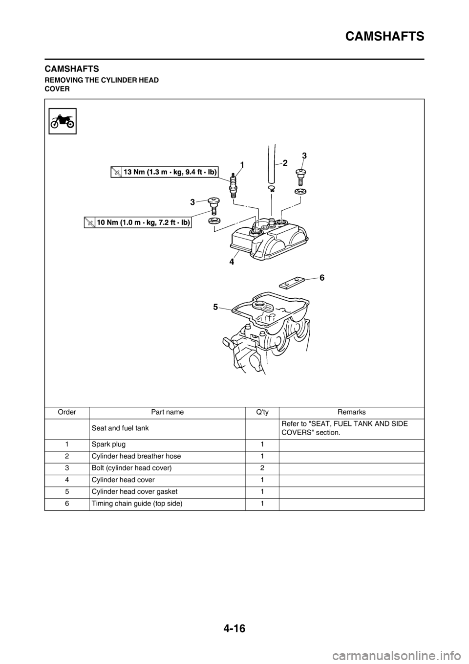 YAMAHA YZ250F 2012 Manual Online 4-16
CAMSHAFTS
CAMSHAFTS
REMOVING THE CYLINDER HEAD
COVER
Order Part name Qty Remarks
Seat and fuel tank Refer to "SEAT, FUEL TANK AND SIDE
COVERS" section.
1 Spark plug 1
2 Cylinder head breather YAMAHA YZ250F 2012 Manual Online 4-16
CAMSHAFTS
CAMSHAFTS
REMOVING THE CYLINDER HEAD
COVER
Order Part name Qty Remarks
Seat and fuel tank Refer to "SEAT, FUEL TANK AND SIDE
COVERS" section.
1 Spark plug 1
2 Cylinder head breather