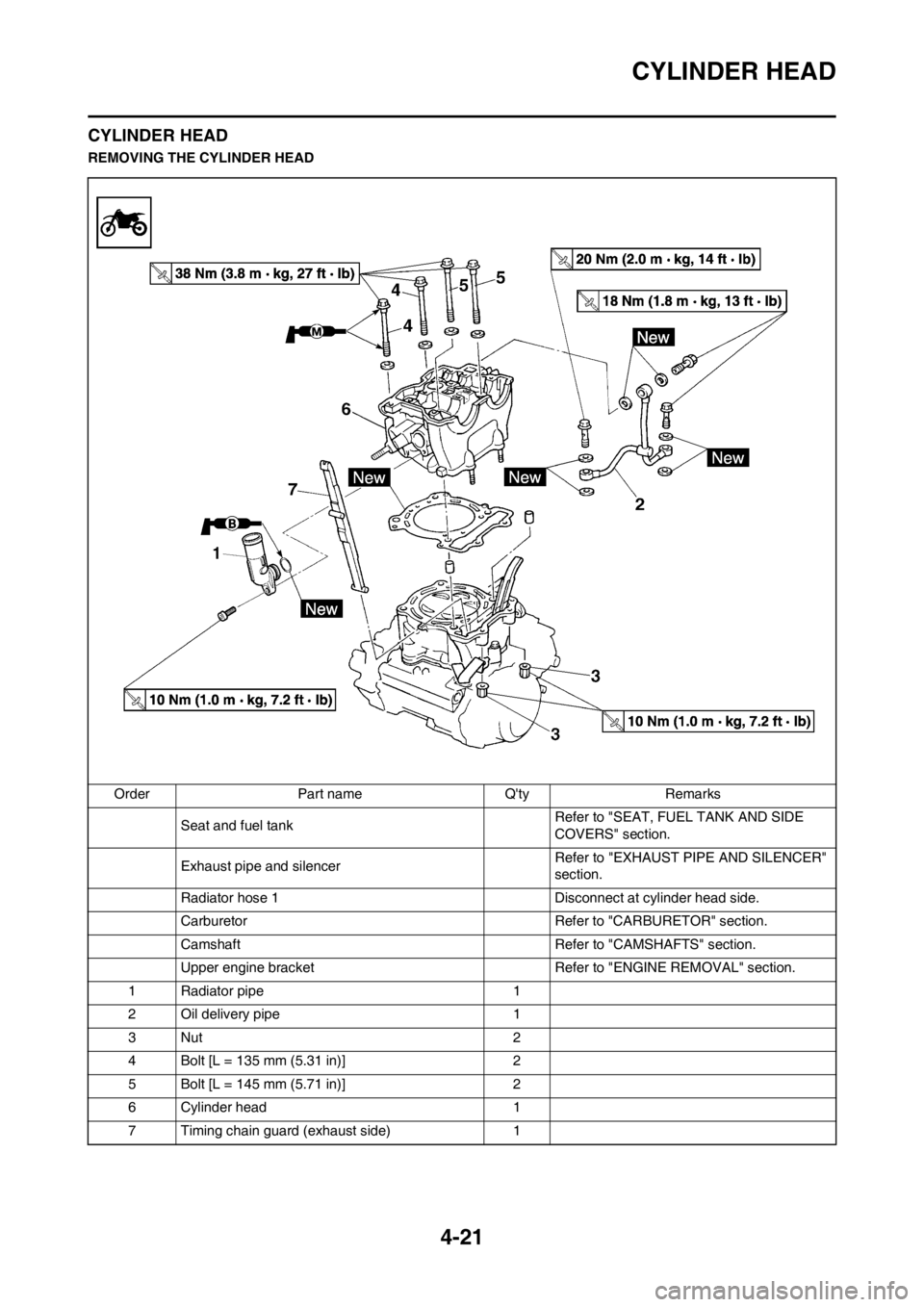 YAMAHA YZ250F 2012 Owners Manual 4-21
CYLINDER HEAD
CYLINDER HEAD
REMOVING THE CYLINDER HEAD
Order Part name Qty Remarks
Seat and fuel tank Refer to "SEAT, FUEL TANK AND SIDE
COVERS" section.
Exhaust pipe and silencerRefer to "EXHA YAMAHA YZ250F 2012 Owners Manual 4-21
CYLINDER HEAD
CYLINDER HEAD
REMOVING THE CYLINDER HEAD
Order Part name Qty Remarks
Seat and fuel tank Refer to "SEAT, FUEL TANK AND SIDE
COVERS" section.
Exhaust pipe and silencerRefer to "EXHA