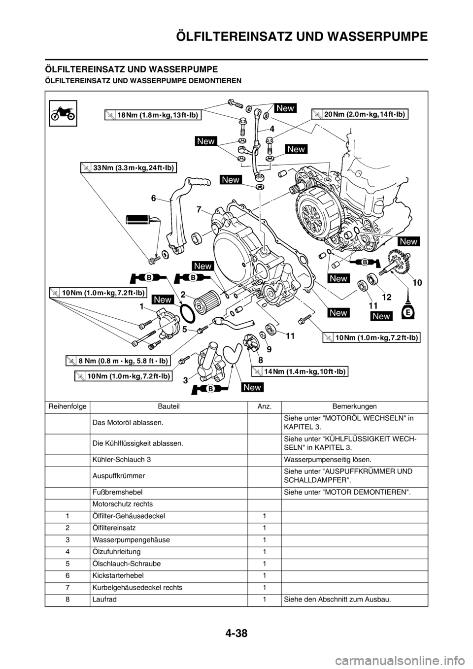 YAMAHA YZ250F 2012 Betriebsanleitungen (in German) 4-38
ÖLFILTEREINSATZ UND WASSERPUMPE
ÖLFILTEREINSATZ UND WASSERPUMPE
ÖLFILTEREINSATZ UND WASSERPUMPE DEMONTIEREN
Reihenfolge Bauteil Anz. Bemerkungen
Das Motoröl ablassen. Siehe unter "MOTORÖL WE YAMAHA YZ250F 2012 Betriebsanleitungen (in German) 4-38
ÖLFILTEREINSATZ UND WASSERPUMPE
ÖLFILTEREINSATZ UND WASSERPUMPE
ÖLFILTEREINSATZ UND WASSERPUMPE DEMONTIEREN
Reihenfolge Bauteil Anz. Bemerkungen
Das Motoröl ablassen. Siehe unter "MOTORÖL WE