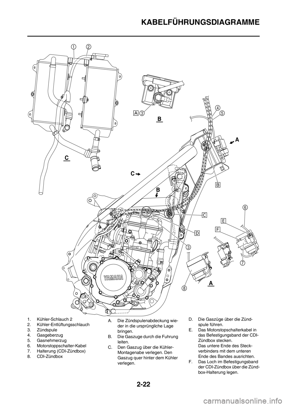 YAMAHA YZ250F 2012 Betriebsanleitungen (in German) 2-22
KABELFÜHRUNGSDIAGRAMME
1. Kühler-Schlauch 2
2. Kühler-Entlüftungsschlauch
3. Zündspule
4. Gasgeberzug
5. Gasnehmerzug
6. Motorstoppschalter-Kabel
7. Halterung (CDI-Zündbox)
8. CDI-ZündboxA YAMAHA YZ250F 2012 Betriebsanleitungen (in German) 2-22
KABELFÜHRUNGSDIAGRAMME
1. Kühler-Schlauch 2
2. Kühler-Entlüftungsschlauch
3. Zündspule
4. Gasgeberzug
5. Gasnehmerzug
6. Motorstoppschalter-Kabel
7. Halterung (CDI-Zündbox)
8. CDI-ZündboxA