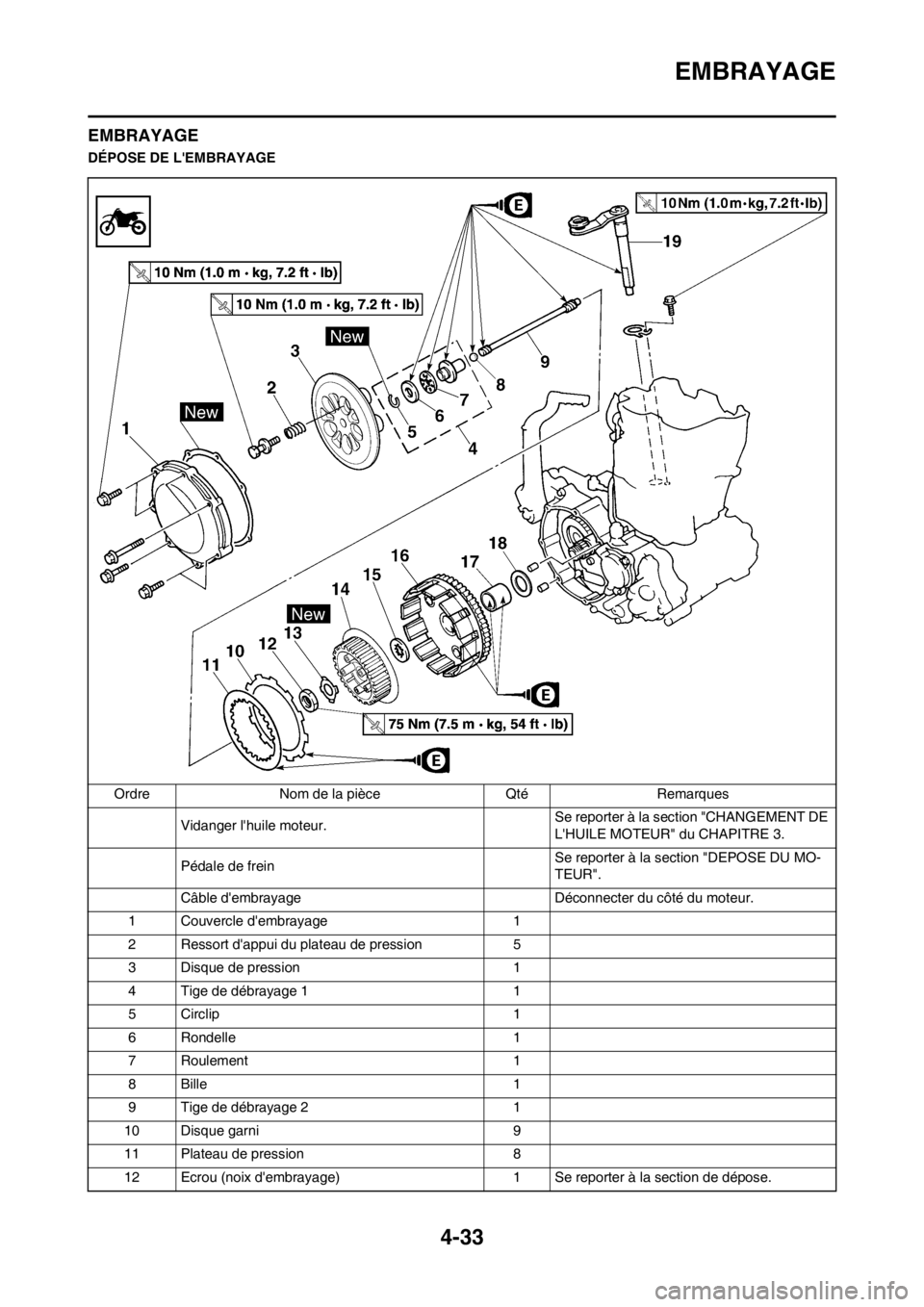 YAMAHA YZ250F 2012 Notices Demploi (in French) 4-33
EMBRAYAGE
EMBRAYAGE
DÉPOSE DE LEMBRAYAGE
Ordre Nom de la pièce Qté Remarques
Vidanger lhuile moteur. Se reporter à la section "CHANGEMENT DE
LHUILE MOTEUR" du CHAPITRE 3.
Pédale de frein YAMAHA YZ250F 2012 Notices Demploi (in French) 4-33
EMBRAYAGE
EMBRAYAGE
DÉPOSE DE LEMBRAYAGE
Ordre Nom de la pièce Qté Remarques
Vidanger lhuile moteur. Se reporter à la section "CHANGEMENT DE
LHUILE MOTEUR" du CHAPITRE 3.
Pédale de frein
