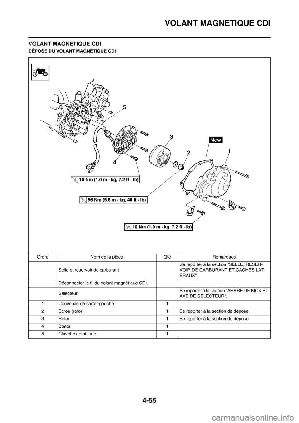 YAMAHA YZ250F 2012 Notices Demploi (in French) 4-55
VOLANT MAGNETIQUE CDI
VOLANT MAGNETIQUE CDI
DÉPOSE DU VOLANT MAGNÉTIQUE CDI
Ordre Nom de la pièce Qté Remarques
Selle et réservoir de carburantSe reporter à la section "SELLE, RESER-
VOIR D YAMAHA YZ250F 2012 Notices Demploi (in French) 4-55
VOLANT MAGNETIQUE CDI
VOLANT MAGNETIQUE CDI
DÉPOSE DU VOLANT MAGNÉTIQUE CDI
Ordre Nom de la pièce Qté Remarques
Selle et réservoir de carburantSe reporter à la section "SELLE, RESER-
VOIR D