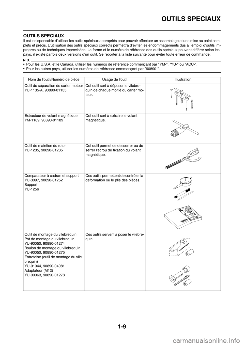 YAMAHA YZ250F 2012 Notices Demploi (in French) 1-9
OUTILS SPECIAUX
OUTILS SPECIAUX
Il est indispensable d’utiliser les outils spéciaux appropriés pour pouvoir effectuer un assemblage et une mise au point com-
plets et précis. L’utilisation YAMAHA YZ250F 2012 Notices Demploi (in French) 1-9
OUTILS SPECIAUX
OUTILS SPECIAUX
Il est indispensable d’utiliser les outils spéciaux appropriés pour pouvoir effectuer un assemblage et une mise au point com-
plets et précis. L’utilisation