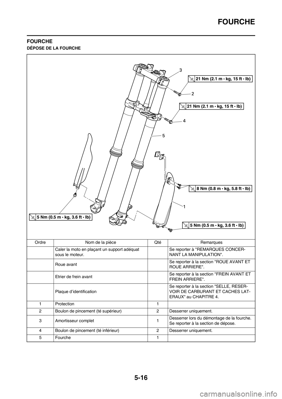 YAMAHA YZ250F 2012 Notices Demploi (in French) 5-16
FOURCHE
FOURCHE
DÉPOSE DE LA FOURCHE
Ordre Nom de la pièce Qté Remarques
Caler la moto en plaçant un support adéquat
sous le moteur.Se reporter à "REMARQUES CONCER-
NANT LA MANIPULATION".
YAMAHA YZ250F 2012 Notices Demploi (in French) 5-16
FOURCHE
FOURCHE
DÉPOSE DE LA FOURCHE
Ordre Nom de la pièce Qté Remarques
Caler la moto en plaçant un support adéquat
sous le moteur.Se reporter à "REMARQUES CONCER-
NANT LA MANIPULATION".