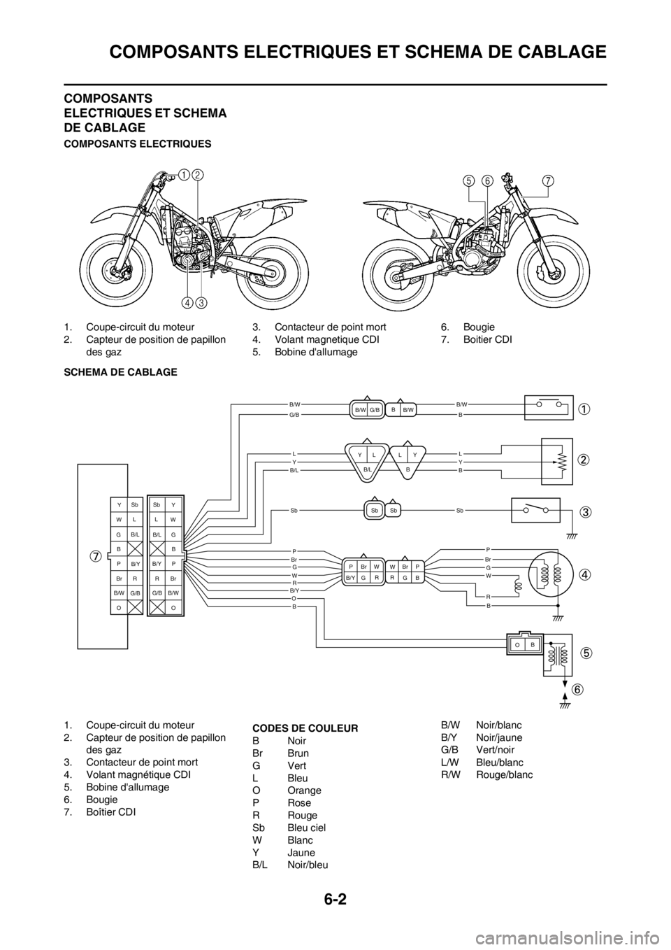 YAMAHA YZ250F 2012 Notices Demploi (in French) 6-2
COMPOSANTS ELECTRIQUES ET SCHEMA DE CABLAGE
COMPOSANTS
ELECTRIQUES ET SCHEMA
DE CABLAGE
COMPOSANTS ELECTRIQUES
1. Coupe-circuit du moteur
2. Capteur de position de papillon des gaz 3. Contacteur YAMAHA YZ250F 2012 Notices Demploi (in French) 6-2
COMPOSANTS ELECTRIQUES ET SCHEMA DE CABLAGE
COMPOSANTS
ELECTRIQUES ET SCHEMA
DE CABLAGE
COMPOSANTS ELECTRIQUES
1. Coupe-circuit du moteur
2. Capteur de position de papillon des gaz 3. Contacteur