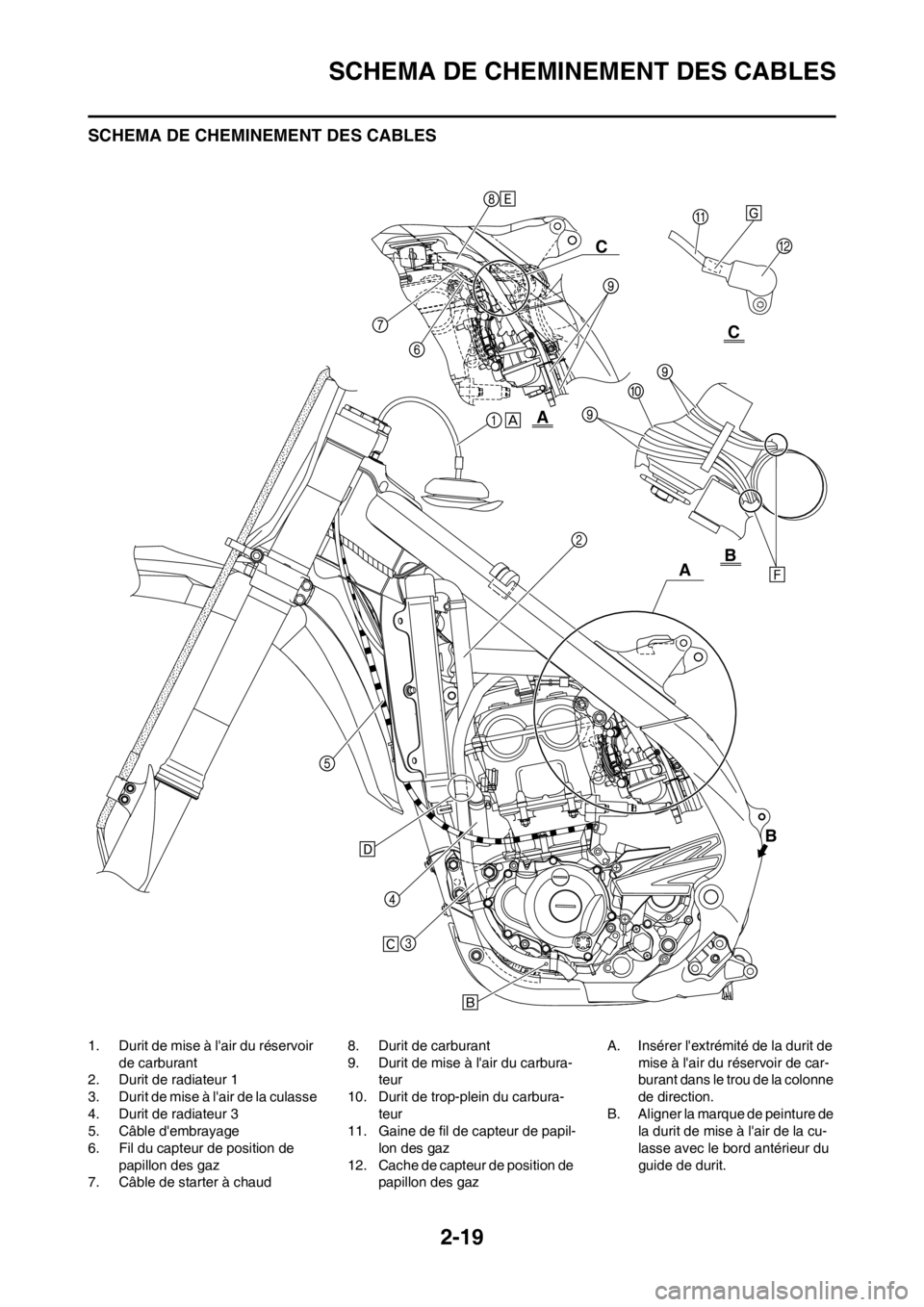 YAMAHA YZ250F 2012 Notices Demploi (in French) 2-19
SCHEMA DE CHEMINEMENT DES CABLES
SCHEMA DE CHEMINEMENT DES CABLES
1. Durit de mise à lair du réservoir
de carburant
2. Durit de radiateur 1
3. Durit de mise à lair de la culasse
4. Durit de YAMAHA YZ250F 2012 Notices Demploi (in French) 2-19
SCHEMA DE CHEMINEMENT DES CABLES
SCHEMA DE CHEMINEMENT DES CABLES
1. Durit de mise à lair du réservoir
de carburant
2. Durit de radiateur 1
3. Durit de mise à lair de la culasse
4. Durit de