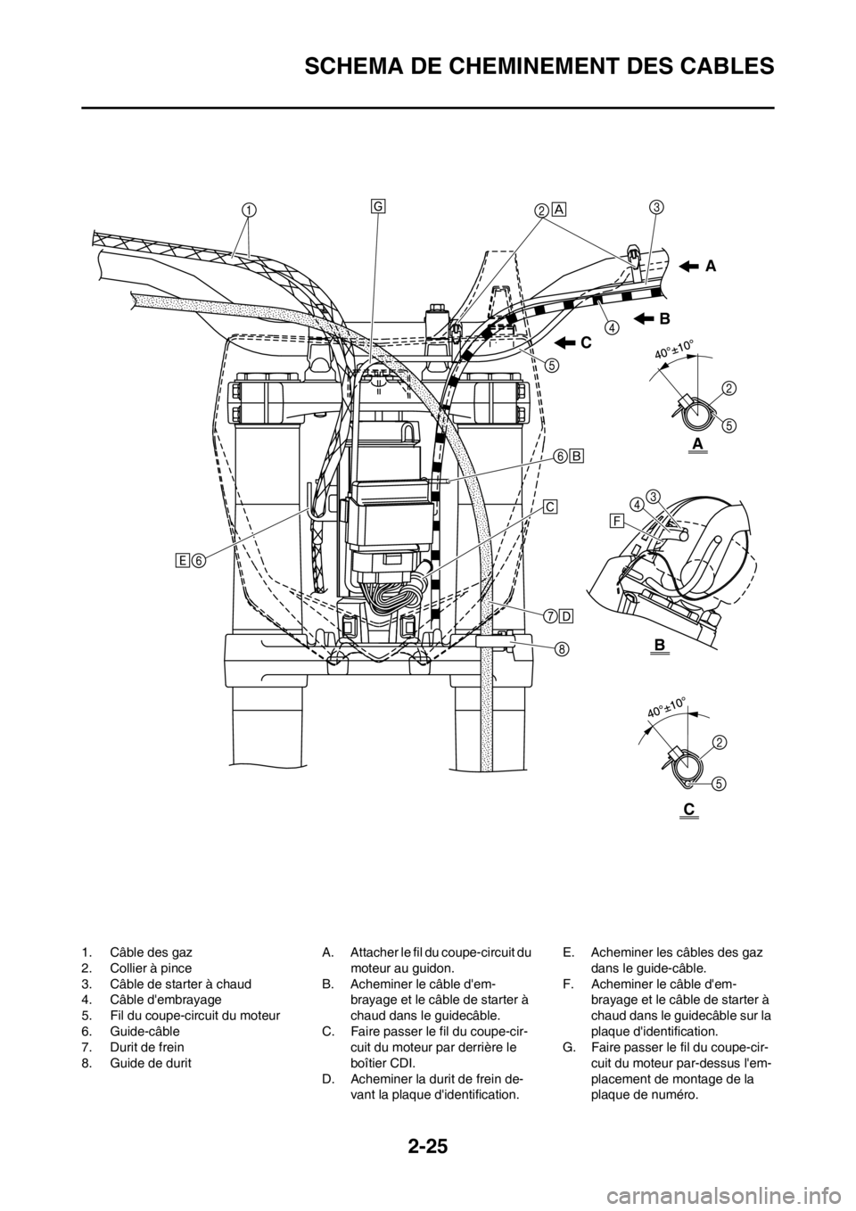 YAMAHA YZ250F 2012 Notices Demploi (in French) 2-25
SCHEMA DE CHEMINEMENT DES CABLES
1. Câble des gaz
2. Collier à pince
3. Câble de starter à chaud
4. Câble dembrayage
5. Fil du coupe-circuit du moteur
6. Guide-câble
7. Durit de frein
8. G YAMAHA YZ250F 2012 Notices Demploi (in French) 2-25
SCHEMA DE CHEMINEMENT DES CABLES
1. Câble des gaz
2. Collier à pince
3. Câble de starter à chaud
4. Câble dembrayage
5. Fil du coupe-circuit du moteur
6. Guide-câble
7. Durit de frein
8. G