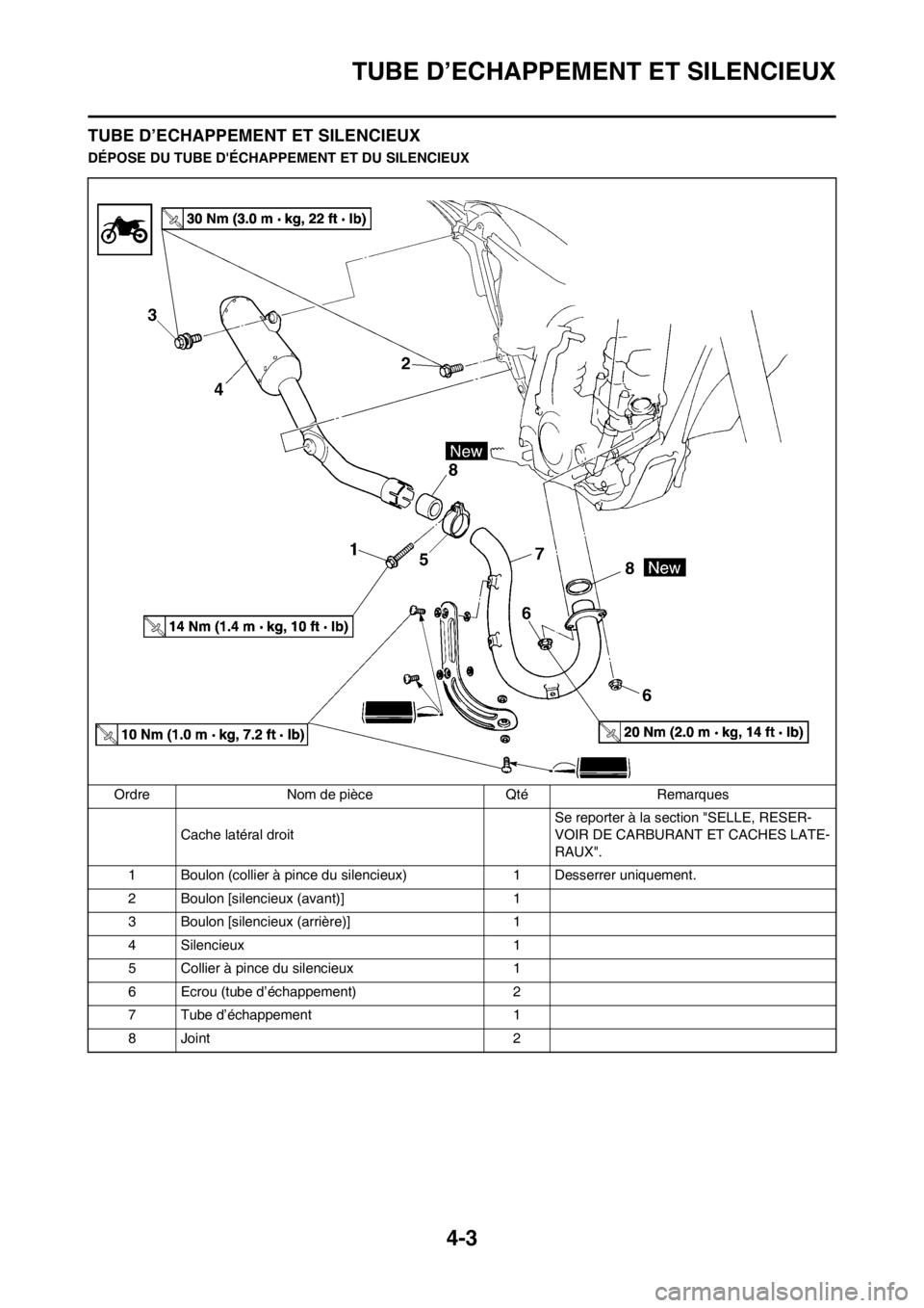 YAMAHA YZ250F 2012 Notices Demploi (in French) 4-3
TUBE D’ECHAPPEMENT ET SILENCIEUX
TUBE D’ECHAPPEMENT ET SILENCIEUX
DÉPOSE DU TUBE DÉCHAPPEMENT ET DU SILENCIEUX
Ordre Nom de pièce Qté Remarques
Cache latéral droitSe reporter à la secti YAMAHA YZ250F 2012 Notices Demploi (in French) 4-3
TUBE D’ECHAPPEMENT ET SILENCIEUX
TUBE D’ECHAPPEMENT ET SILENCIEUX
DÉPOSE DU TUBE DÉCHAPPEMENT ET DU SILENCIEUX
Ordre Nom de pièce Qté Remarques
Cache latéral droitSe reporter à la secti