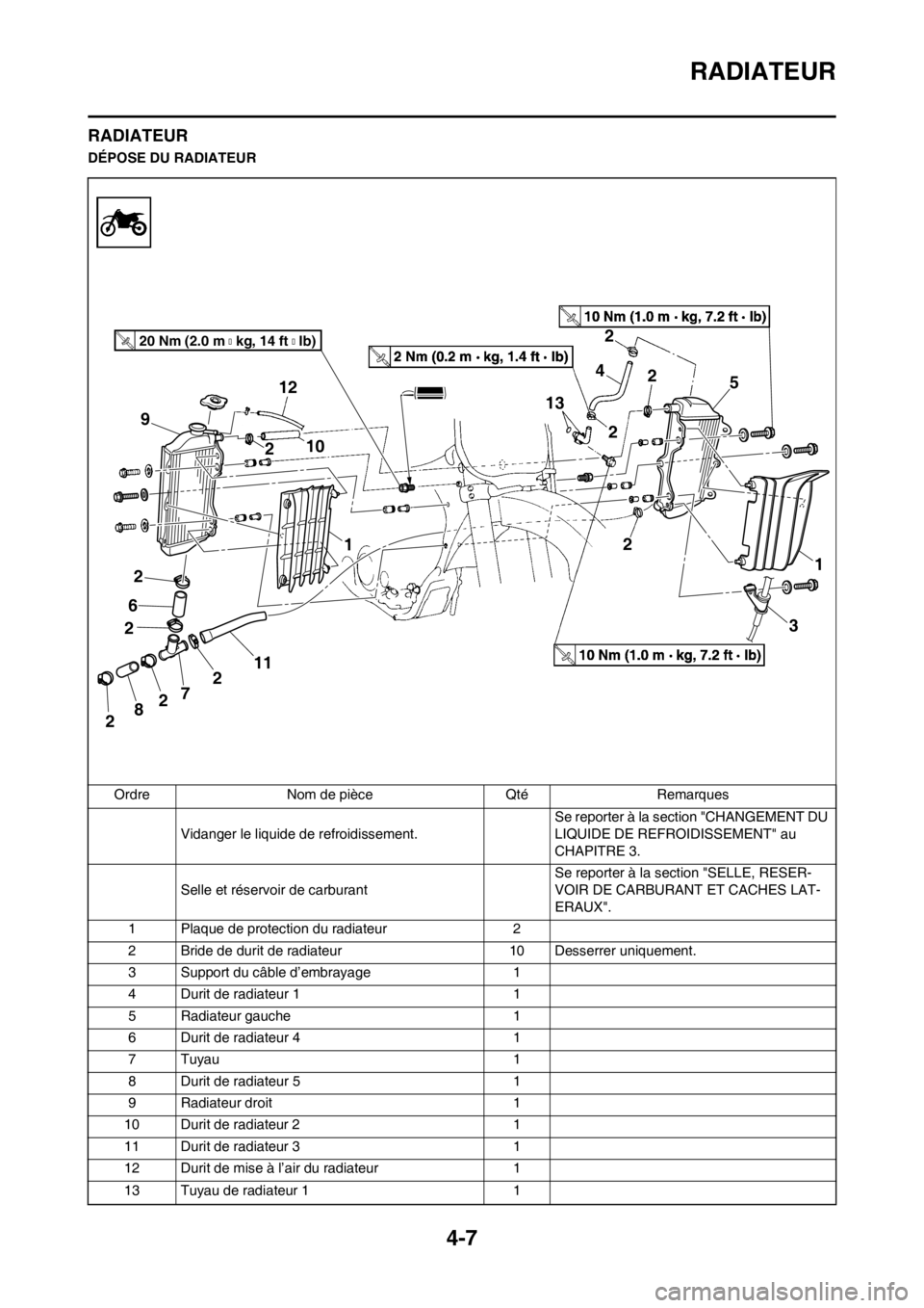 YAMAHA YZ250F 2012 Notices Demploi (in French) 4-7
RADIATEUR
RADIATEUR
DÉPOSE DU RADIATEUR
Ordre Nom de pièce Qté Remarques
Vidanger le liquide de refroidissement.Se reporter à la section "CHANGEMENT DU
LIQUIDE DE REFROIDISSEMENT" au
CHAPITR YAMAHA YZ250F 2012 Notices Demploi (in French) 4-7
RADIATEUR
RADIATEUR
DÉPOSE DU RADIATEUR
Ordre Nom de pièce Qté Remarques
Vidanger le liquide de refroidissement.Se reporter à la section "CHANGEMENT DU
LIQUIDE DE REFROIDISSEMENT" au
CHAPITR