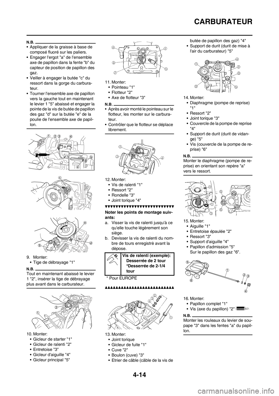 YAMAHA YZ250F 2012 Notices Demploi (in French) 4-14
CARBURATEUR
• Appliquer de la graisse à base de
composé fluoré sur les paliers.
• Engager lergot "a" de lensemble
axe de papillon dans la fente "b" du
capteur de position de papillon YAMAHA YZ250F 2012 Notices Demploi (in French) 4-14
CARBURATEUR
• Appliquer de la graisse à base de
composé fluoré sur les paliers.
• Engager lergot "a" de lensemble
axe de papillon dans la fente "b" du
capteur de position de papillon