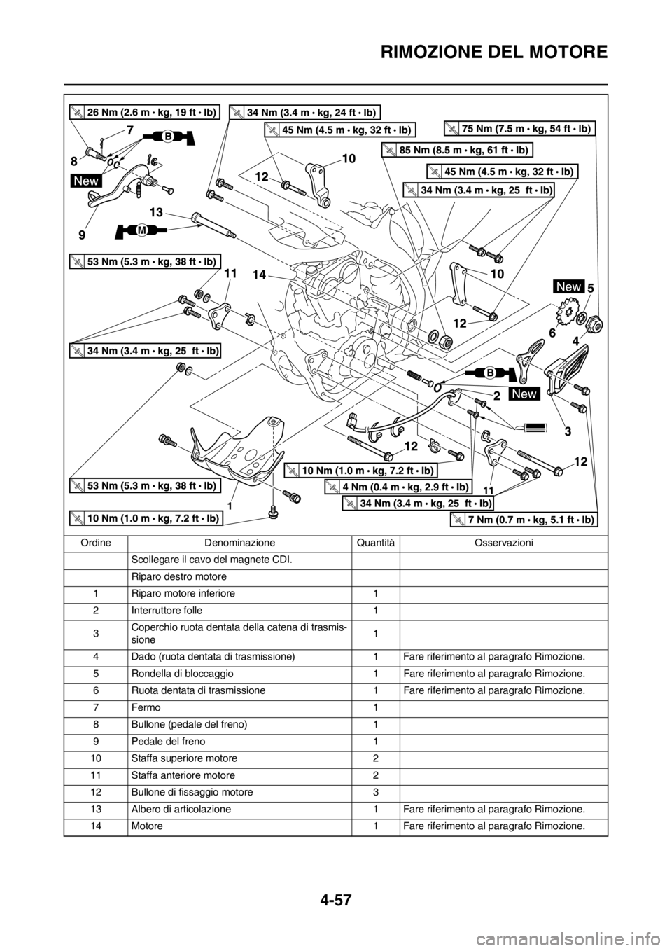 YAMAHA YZ250F 2012 Manuale duso (in Italian) 4-57
RIMOZIONE DEL MOTORE
Scollegare il cavo del magnete CDI.
Riparo destro motore
1 Riparo motore inferiore 1
2 Interruttore folle 1
3Coperchio ruota dentata della catena di trasmis-
sione1
4 Dado (r YAMAHA YZ250F 2012 Manuale duso (in Italian) 4-57
RIMOZIONE DEL MOTORE
Scollegare il cavo del magnete CDI.
Riparo destro motore
1 Riparo motore inferiore 1
2 Interruttore folle 1
3Coperchio ruota dentata della catena di trasmis-
sione1
4 Dado (r