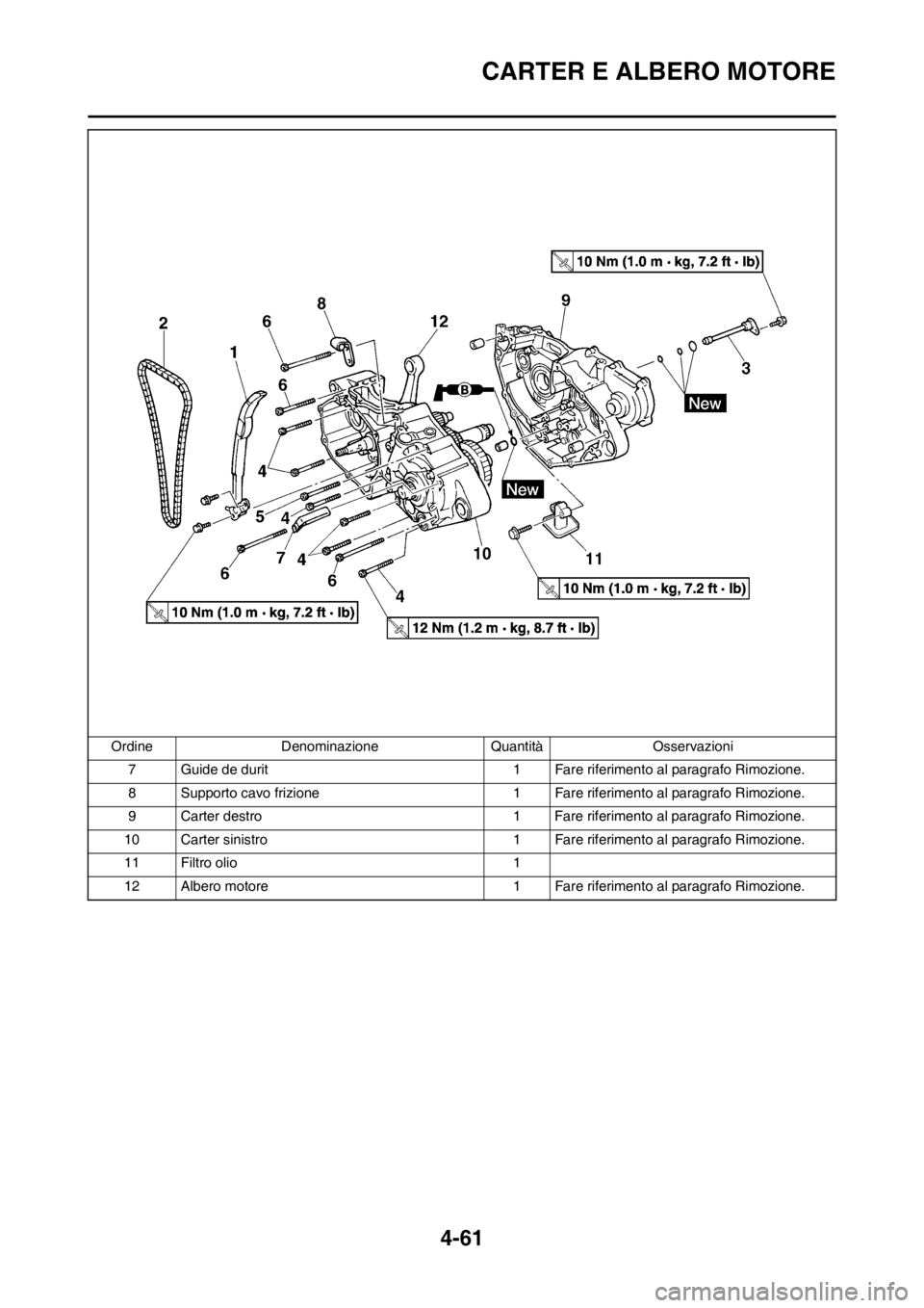 YAMAHA YZ250F 2012 Manuale duso (in Italian) 4-61
CARTER E ALBERO MOTORE
7 Guide de durit 1 Fare riferimento al paragrafo Rimozione.
8 Supporto cavo frizione 1 Fare riferimento al paragrafo Rimozione.
9 Carter destro 1 Fare riferimento al paragr YAMAHA YZ250F 2012 Manuale duso (in Italian) 4-61
CARTER E ALBERO MOTORE
7 Guide de durit 1 Fare riferimento al paragrafo Rimozione.
8 Supporto cavo frizione 1 Fare riferimento al paragrafo Rimozione.
9 Carter destro 1 Fare riferimento al paragr