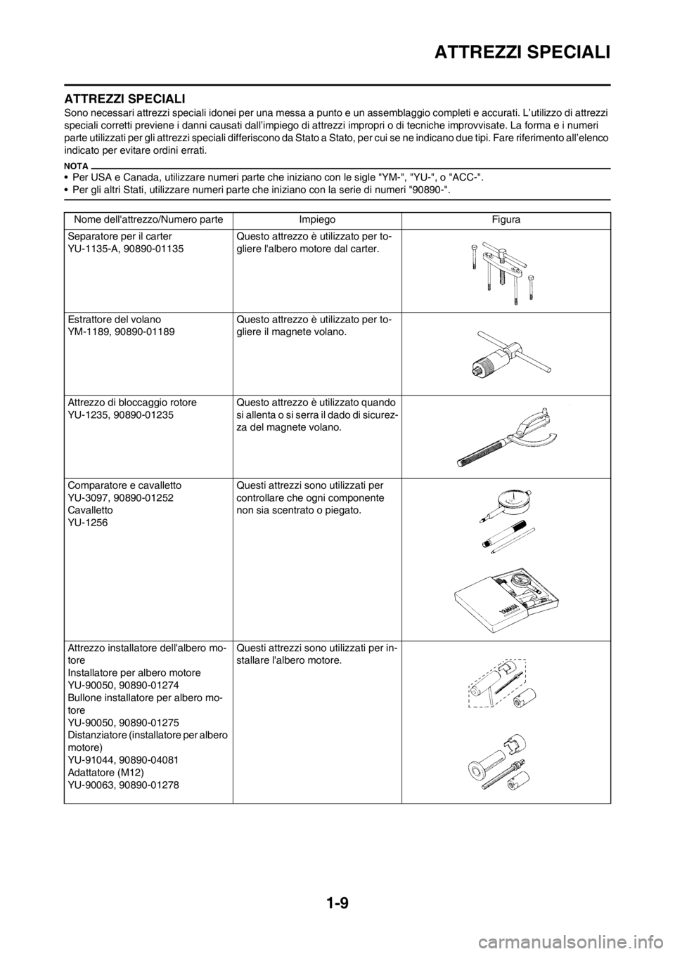 YAMAHA YZ250F 2012 Manuale duso (in Italian) 1-9
ATTREZZI SPECIALI
ATTREZZI SPECIALI
Sono necessari attrezzi speciali idonei per una messa a punto e un assemblaggio completi e accurati. L’utilizzo di attrezzi
speciali corretti previene i dann YAMAHA YZ250F 2012 Manuale duso (in Italian) 1-9
ATTREZZI SPECIALI
ATTREZZI SPECIALI
Sono necessari attrezzi speciali idonei per una messa a punto e un assemblaggio completi e accurati. L’utilizzo di attrezzi
speciali corretti previene i dann