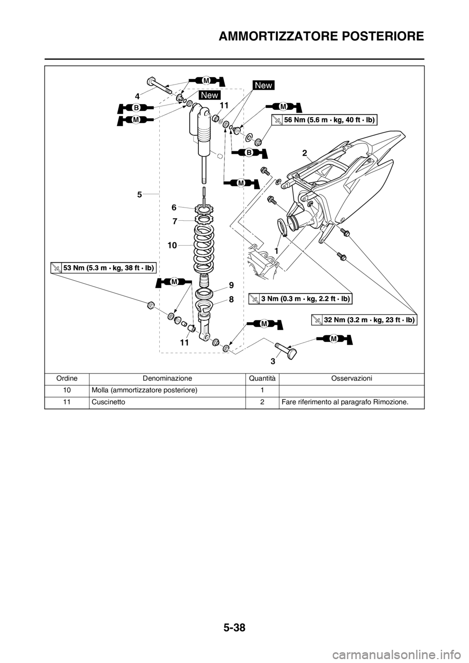 YAMAHA YZ250F 2012 Manuale duso (in Italian) 5-38
AMMORTIZZATORE POSTERIORE
10 Molla (ammortizzatore posteriore) 1
11 Cuscinetto 2 Fare riferimento al paragrafo Rimozione. Ordine Denominazione Quantità Osservazioni
B2
9
8 10
11
11 YAMAHA YZ250F 2012 Manuale duso (in Italian) 5-38
AMMORTIZZATORE POSTERIORE
10 Molla (ammortizzatore posteriore) 1
11 Cuscinetto 2 Fare riferimento al paragrafo Rimozione. Ordine Denominazione Quantità Osservazioni
B2
9
8 10
11
11