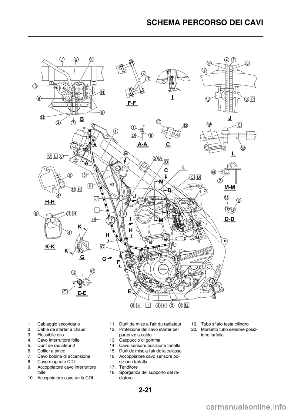YAMAHA YZ250F 2012 Manuale duso (in Italian) 2-21
SCHEMA PERCORSO DEI CAVI
1. Cablaggio secondario
2. Cable de starter a chaud
3. Flessibile olio
4. Cavo interruttore folle
5. Durit de radiateur 2
6. Collier a pince
7. Cavo bobina di accensione
YAMAHA YZ250F 2012 Manuale duso (in Italian) 2-21
SCHEMA PERCORSO DEI CAVI
1. Cablaggio secondario
2. Cable de starter a chaud
3. Flessibile olio
4. Cavo interruttore folle
5. Durit de radiateur 2
6. Collier a pince
7. Cavo bobina di accensione