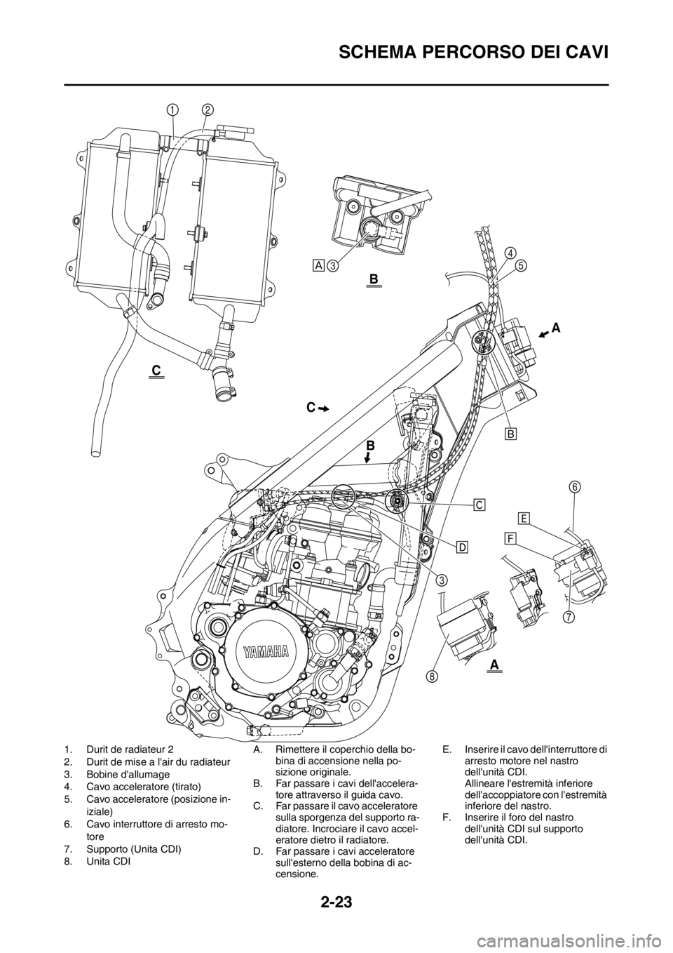 YAMAHA YZ250F 2012 Manuale duso (in Italian) 2-23
SCHEMA PERCORSO DEI CAVI
1. Durit de radiateur 2
2. Durit de mise a lair du radiateur
3. Bobine dallumage
4. Cavo acceleratore (tirato)
5. Cavo acceleratore (posizione in-
iziale)
6. Cavo inter YAMAHA YZ250F 2012 Manuale duso (in Italian) 2-23
SCHEMA PERCORSO DEI CAVI
1. Durit de radiateur 2
2. Durit de mise a lair du radiateur
3. Bobine dallumage
4. Cavo acceleratore (tirato)
5. Cavo acceleratore (posizione in-
iziale)
6. Cavo inter