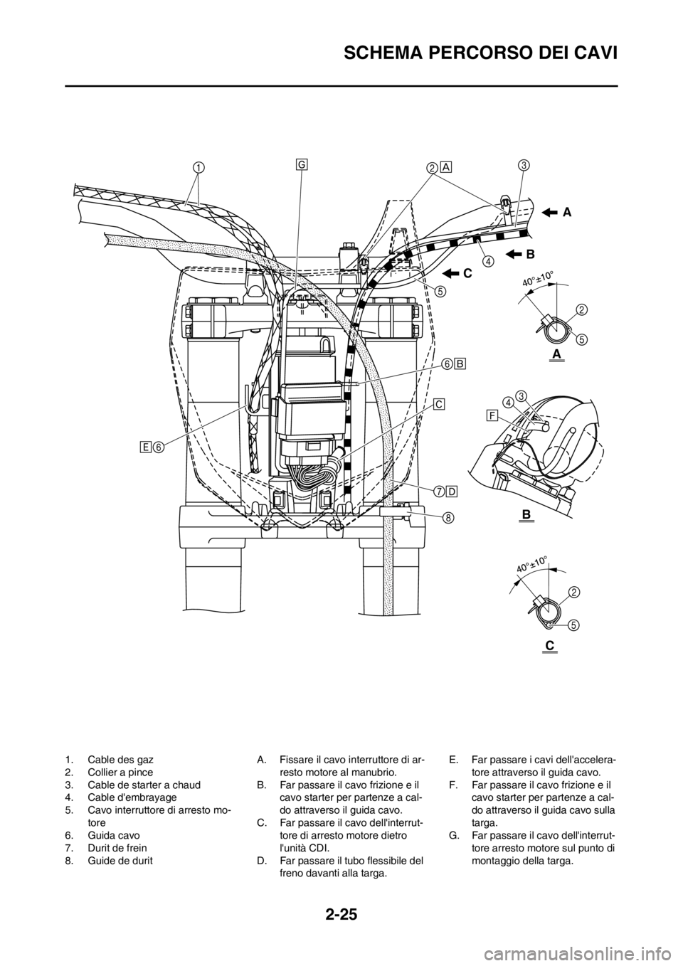 YAMAHA YZ250F 2012 Manuale duso (in Italian) 2-25
SCHEMA PERCORSO DEI CAVI
1. Cable des gaz
2. Collier a pince
3. Cable de starter a chaud
4. Cable dembrayage
5. Cavo interruttore di arresto mo-
tore
6. Guida cavo
7. Durit de frein
8. Guide de YAMAHA YZ250F 2012 Manuale duso (in Italian) 2-25
SCHEMA PERCORSO DEI CAVI
1. Cable des gaz
2. Collier a pince
3. Cable de starter a chaud
4. Cable dembrayage
5. Cavo interruttore di arresto mo-
tore
6. Guida cavo
7. Durit de frein
8. Guide de