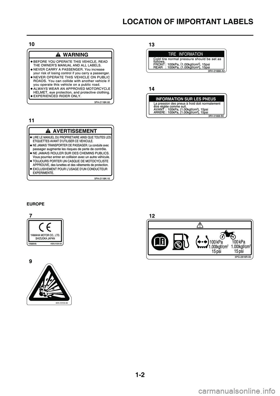 YAMAHA YZ250F 2011 User Guide 
1-2
LOCATION OF IMPORTANT LABELS
EUROPE
 