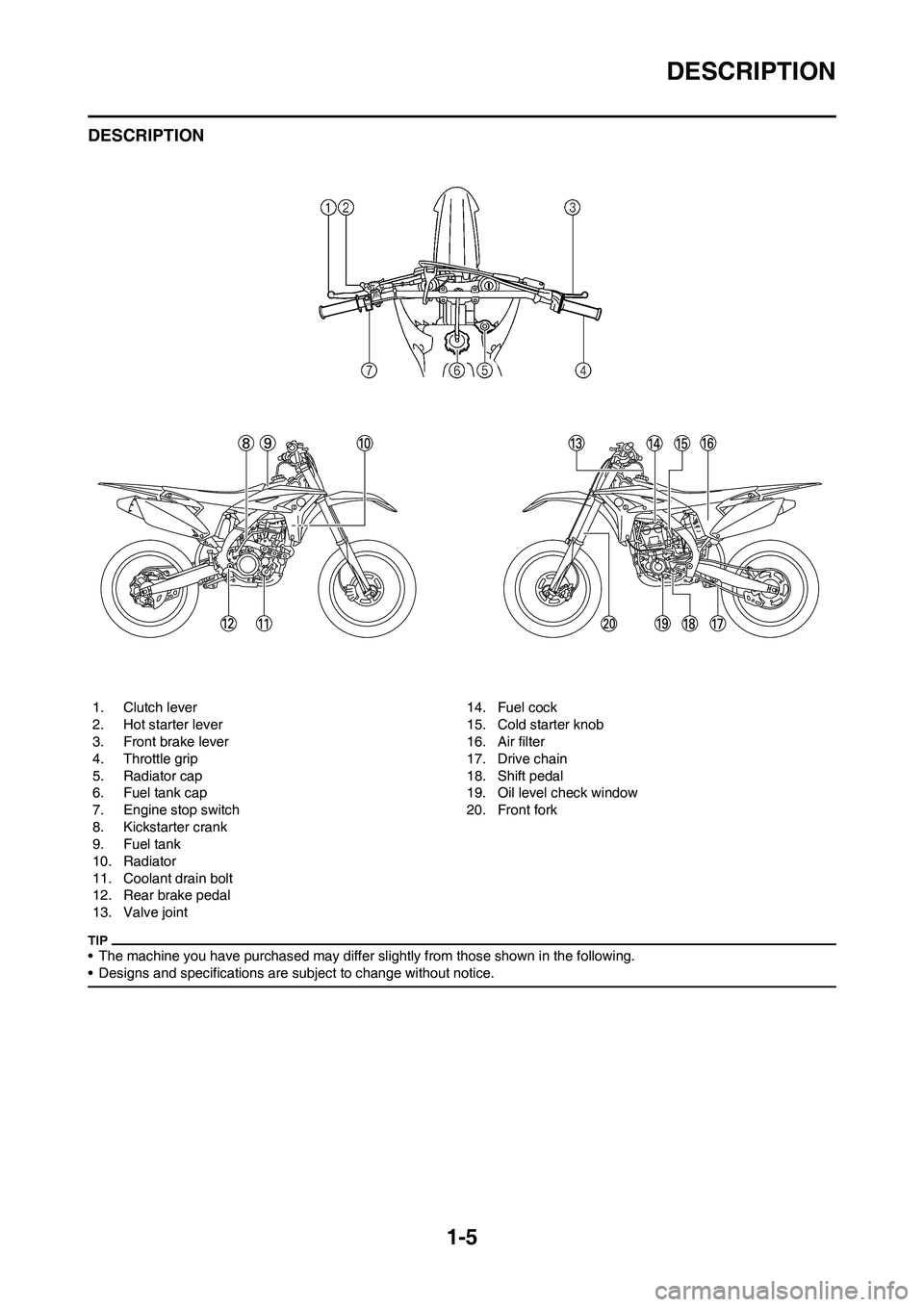 YAMAHA YZ250F 2011 User Guide 1-5
DESCRIPTION
DESCRIPTION
• The machine you have purchased may differ slightly from those shown in the following.
• Designs and specifications are subject to change without notice.
1. Clutch lev