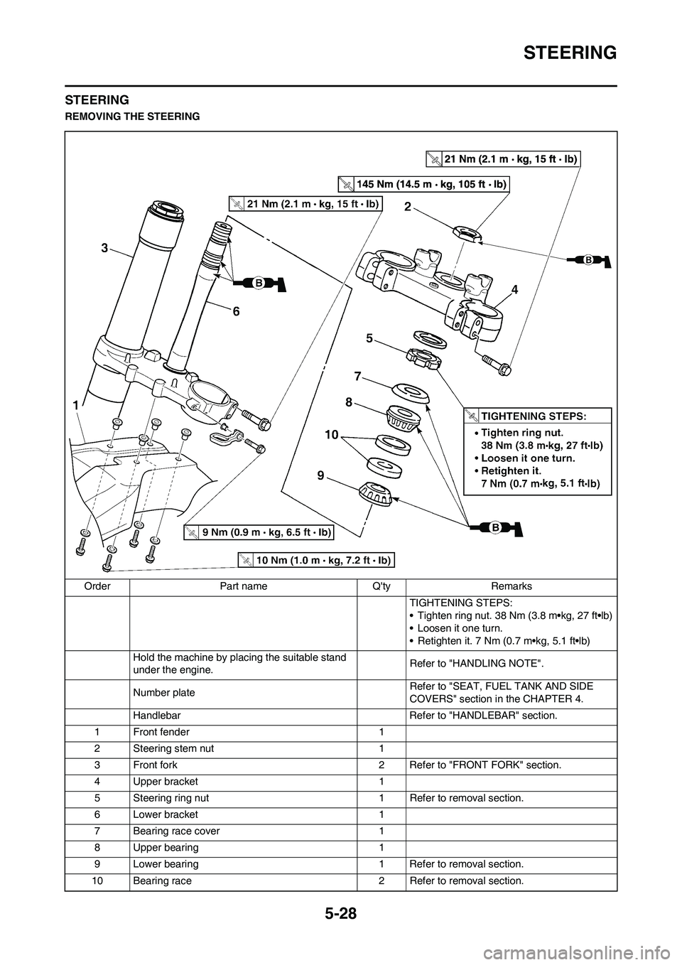 YAMAHA YZ250F 2011 Owners Manual
5-28
STEERING
STEERING
REMOVING THE STEERINGOrder Part name Qty Remarks TIGHTENING STEPS:
• Tighten ring nut. 38 Nm (3.8 m•kg, 27 ft•lb)
• Loosen it one turn.
• Retighten it. 7 Nm (0.7 m†YAMAHA YZ250F 2011 Owners Manual
5-28
STEERING
STEERING
REMOVING THE STEERINGOrder Part name Qty Remarks TIGHTENING STEPS:
• Tighten ring nut. 38 Nm (3.8 m•kg, 27 ft•lb)
• Loosen it one turn.
• Retighten it. 7 Nm (0.7 mâ€